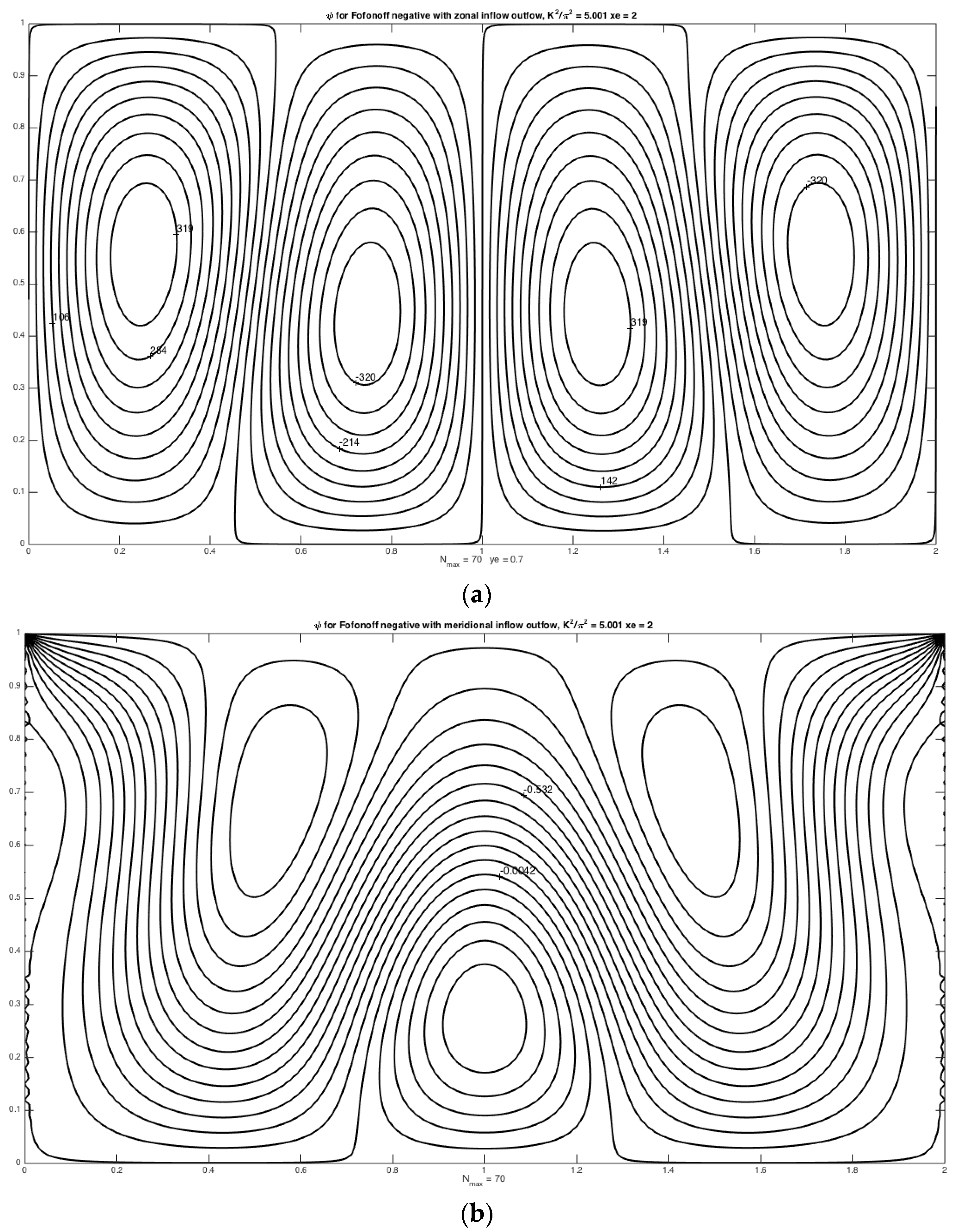 Fluids 01 00013 g005