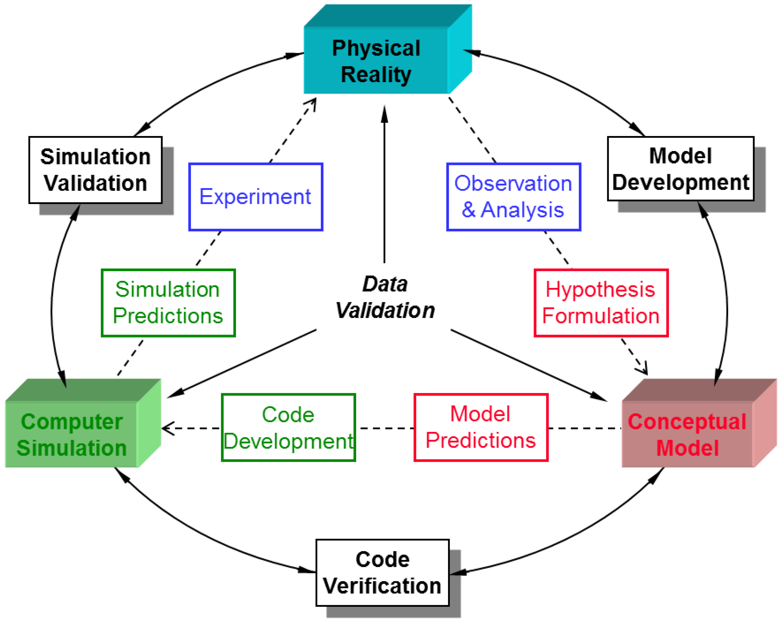 Fluids 01 00014 g001
