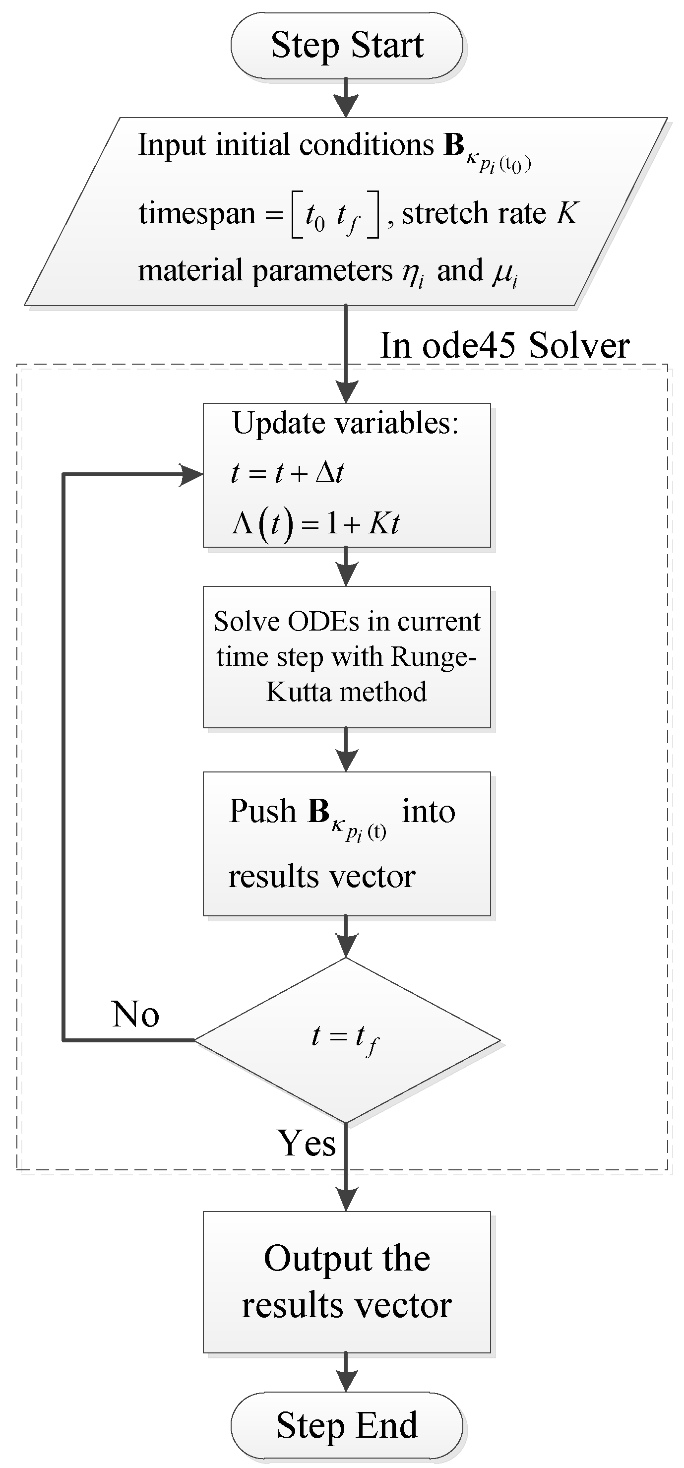 Fluids 01 00015 g005