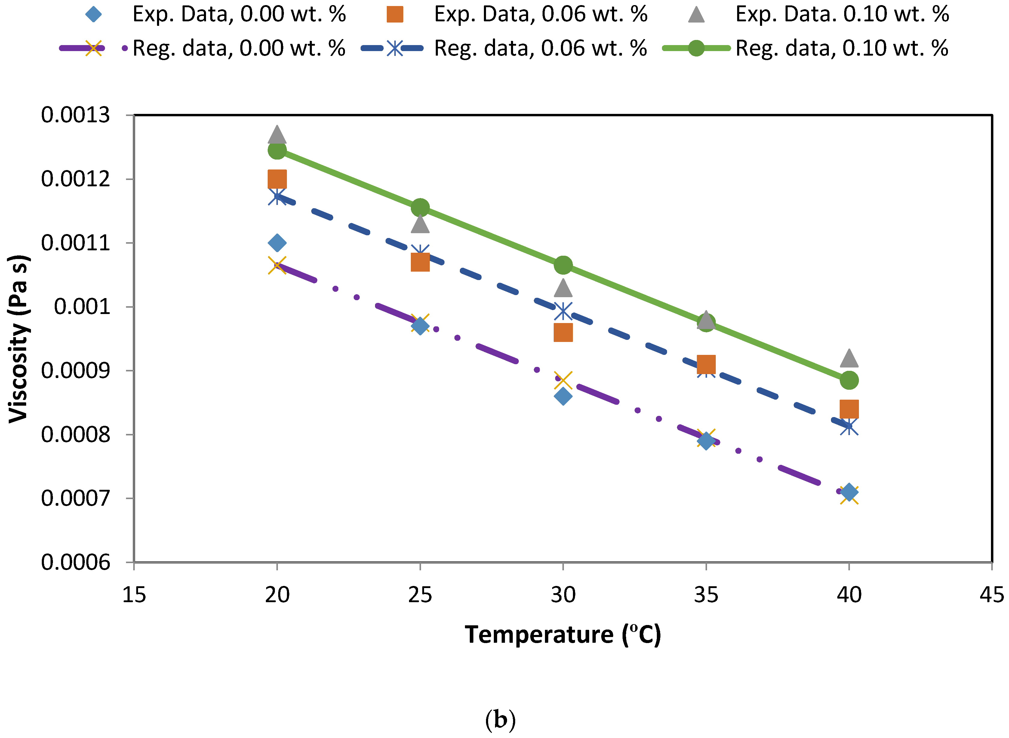 Fluids 01 00020 g001b