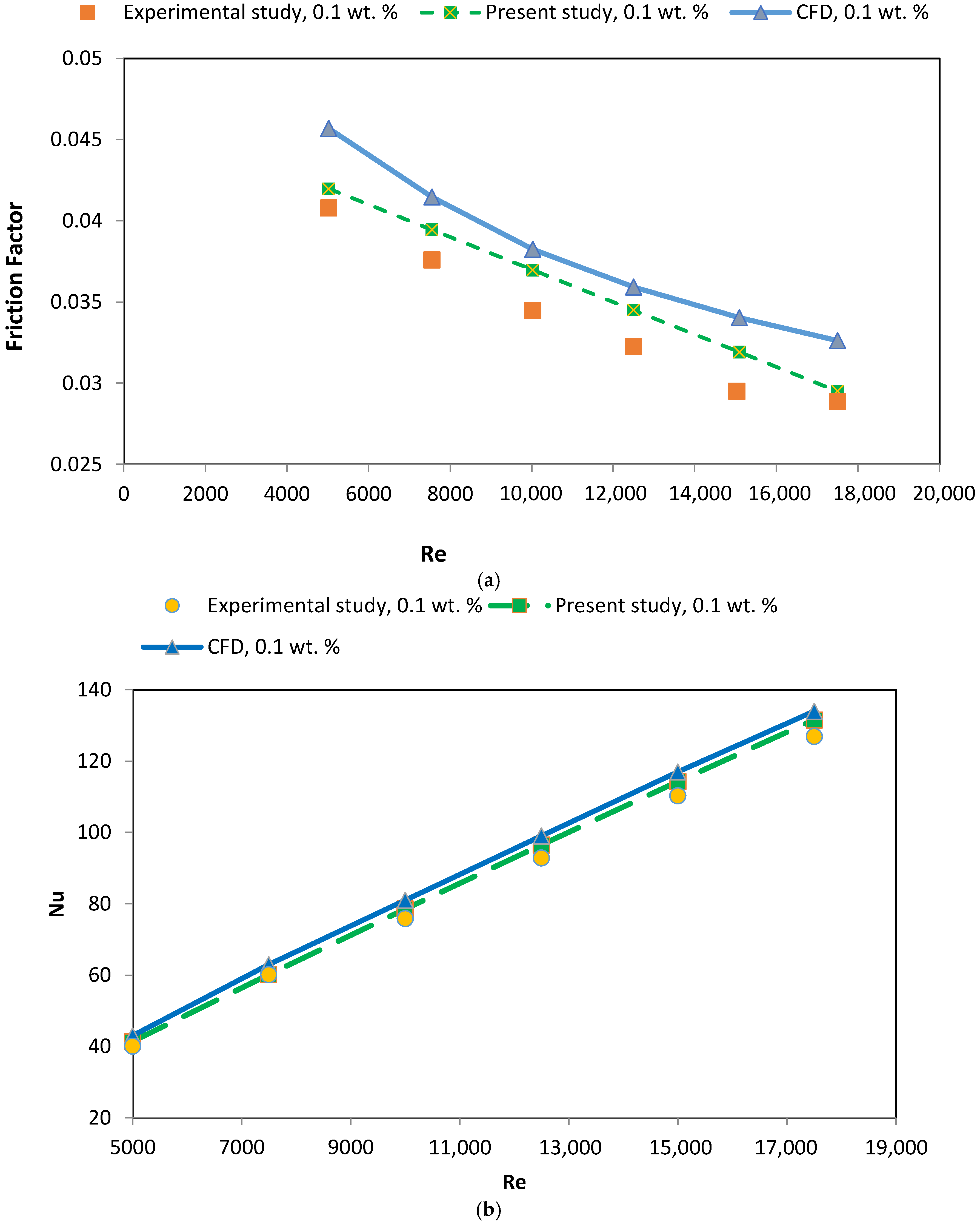 Fluids 01 00020 g002