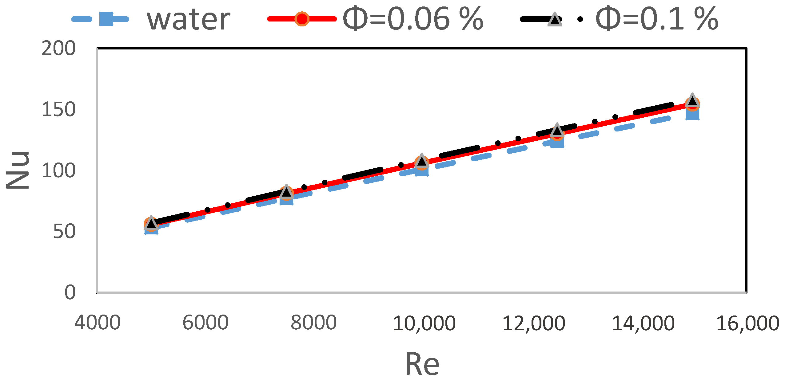 Fluids 01 00020 g003