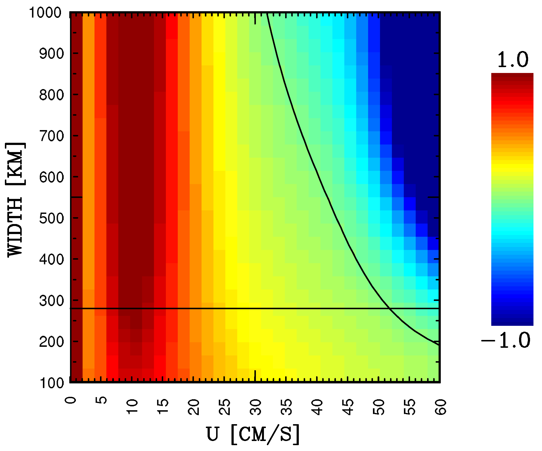 Fluids 01 00022 g010