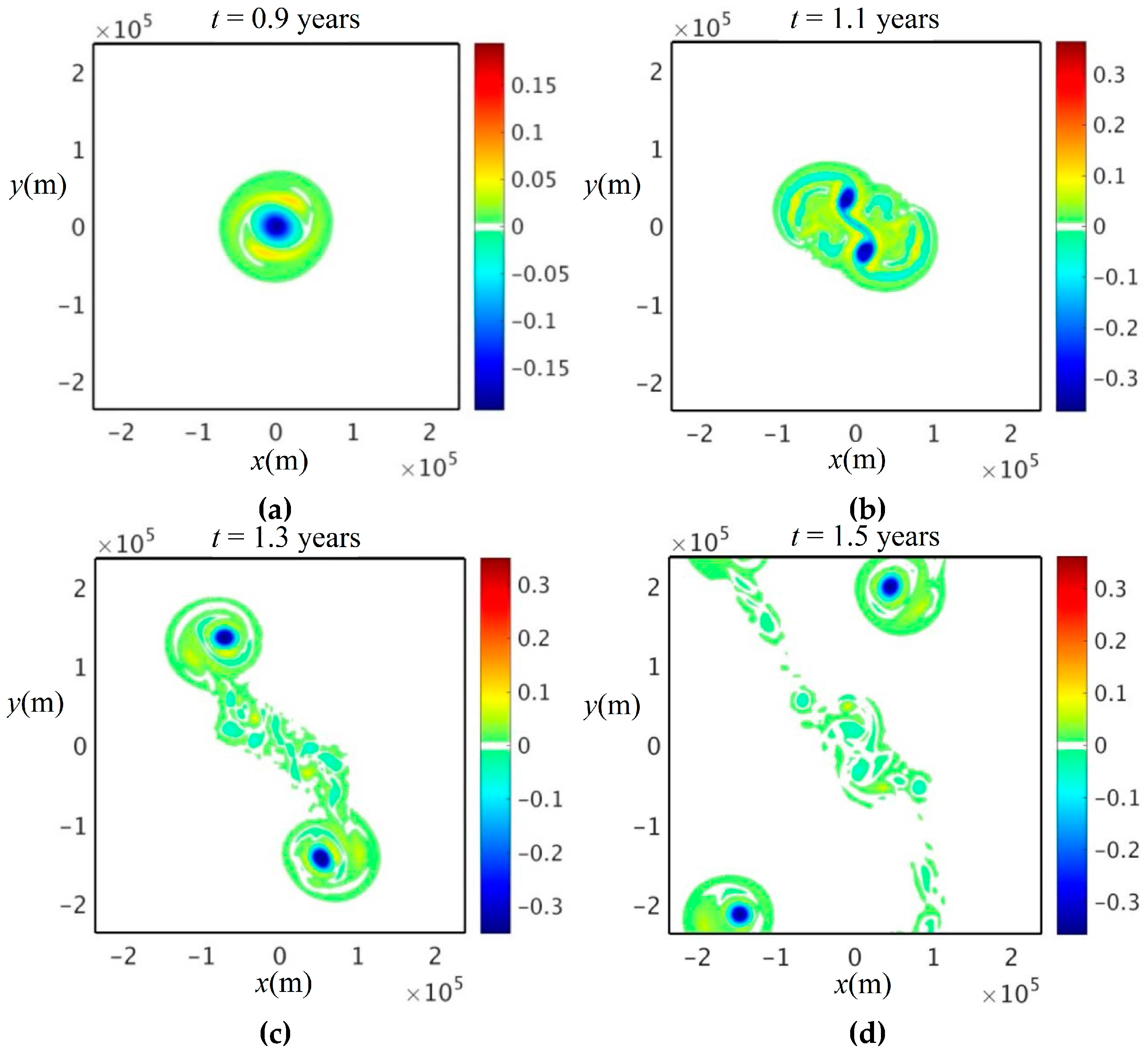 Fluids 01 00026 g002