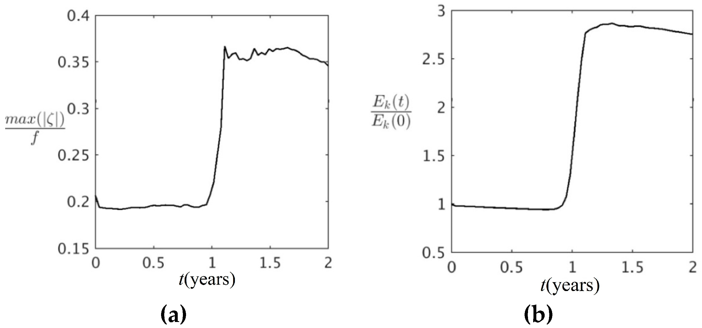 Fluids 01 00026 g003