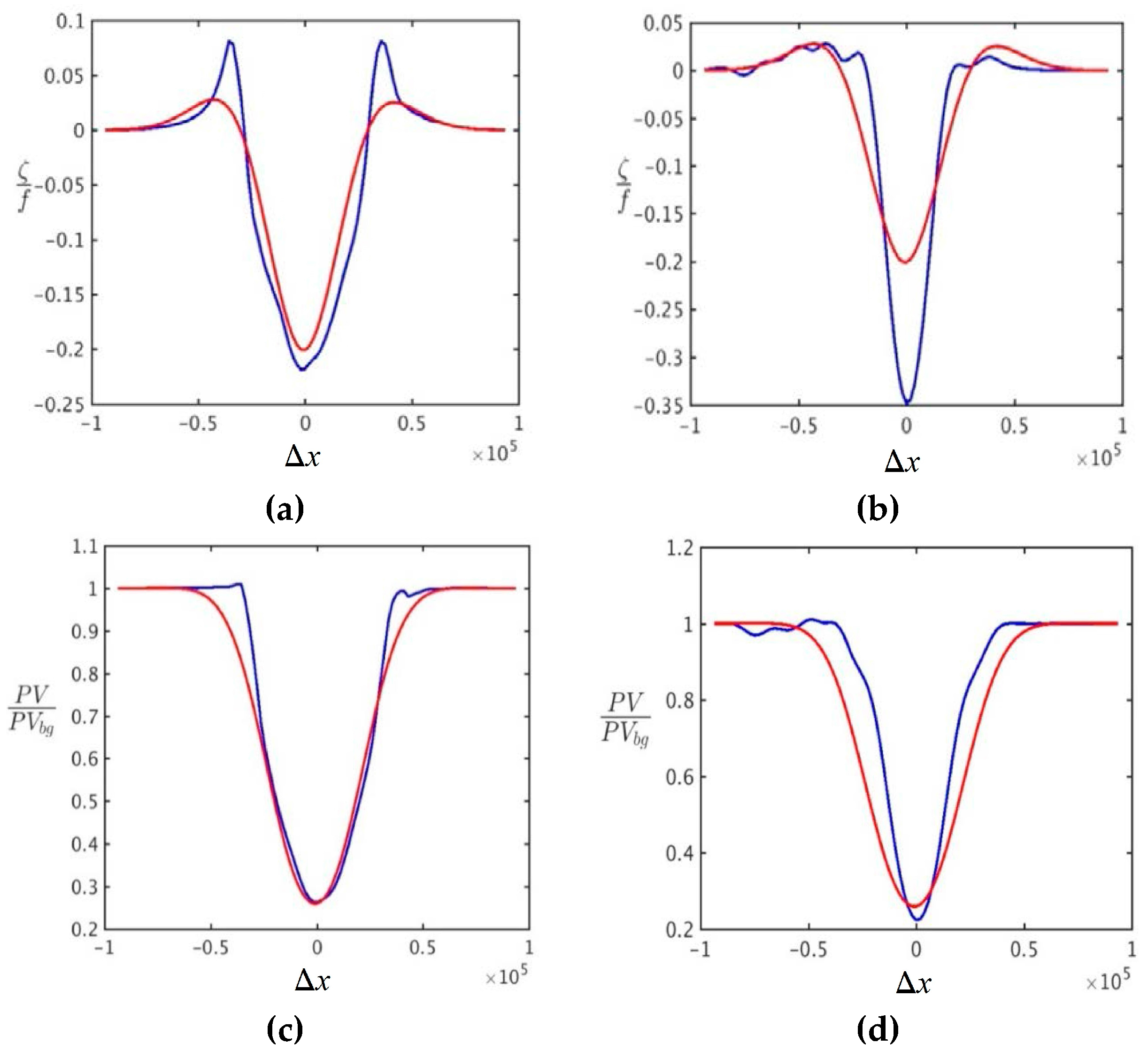 Fluids 01 00026 g004