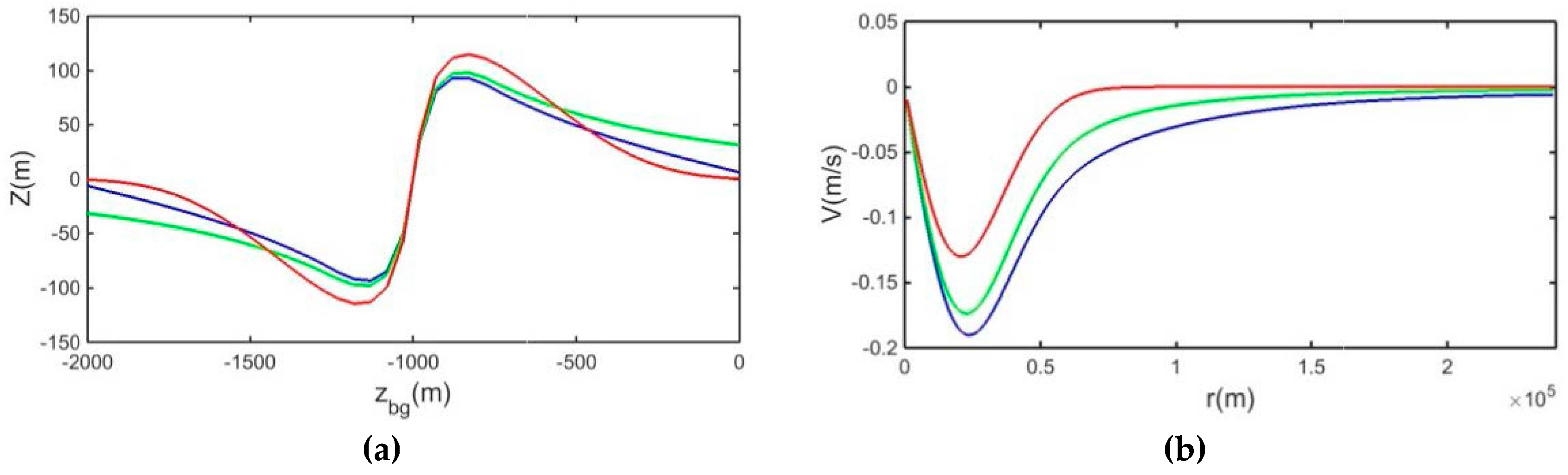 Fluids 01 00026 g006