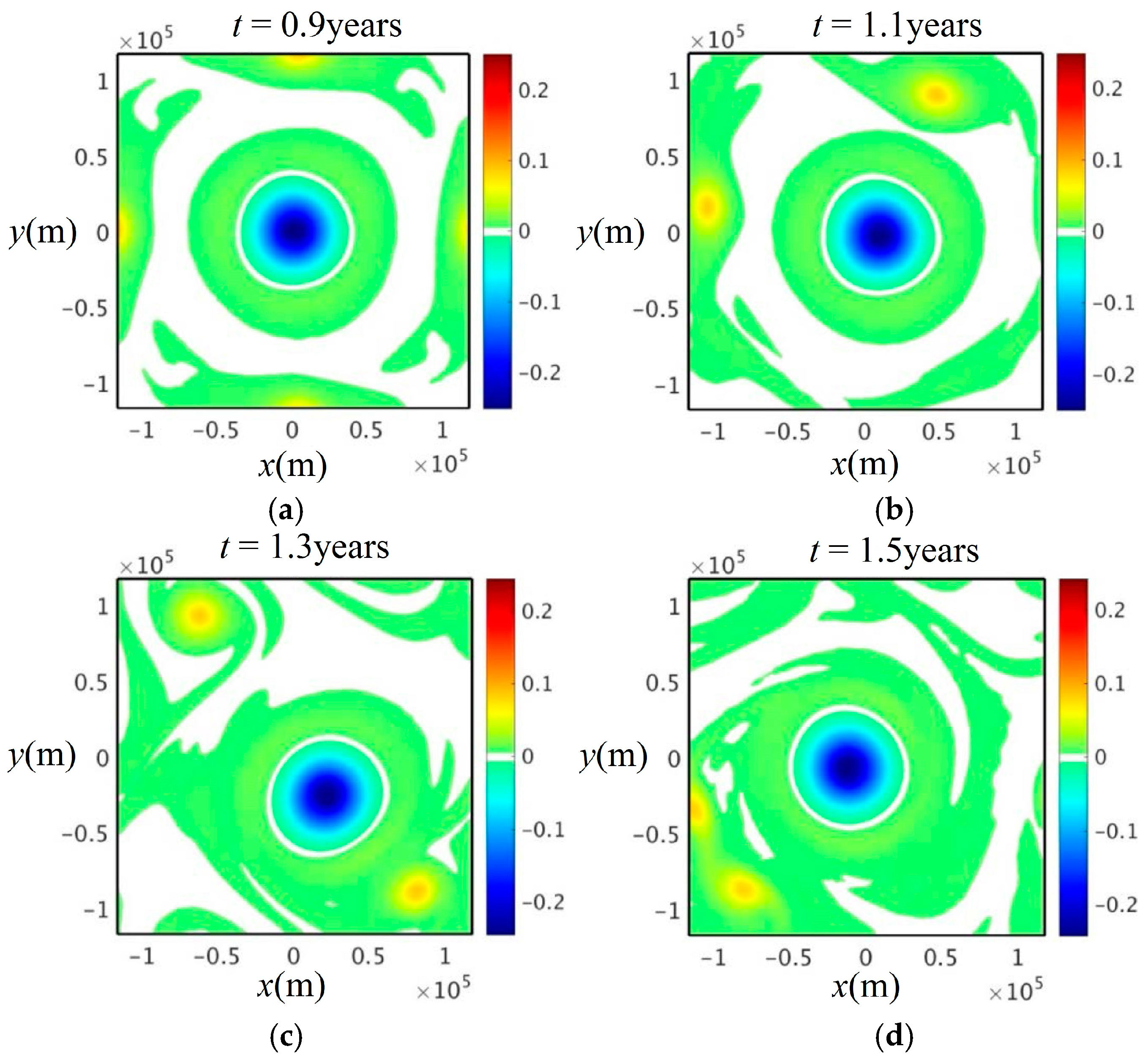 Fluids 01 00026 g008
