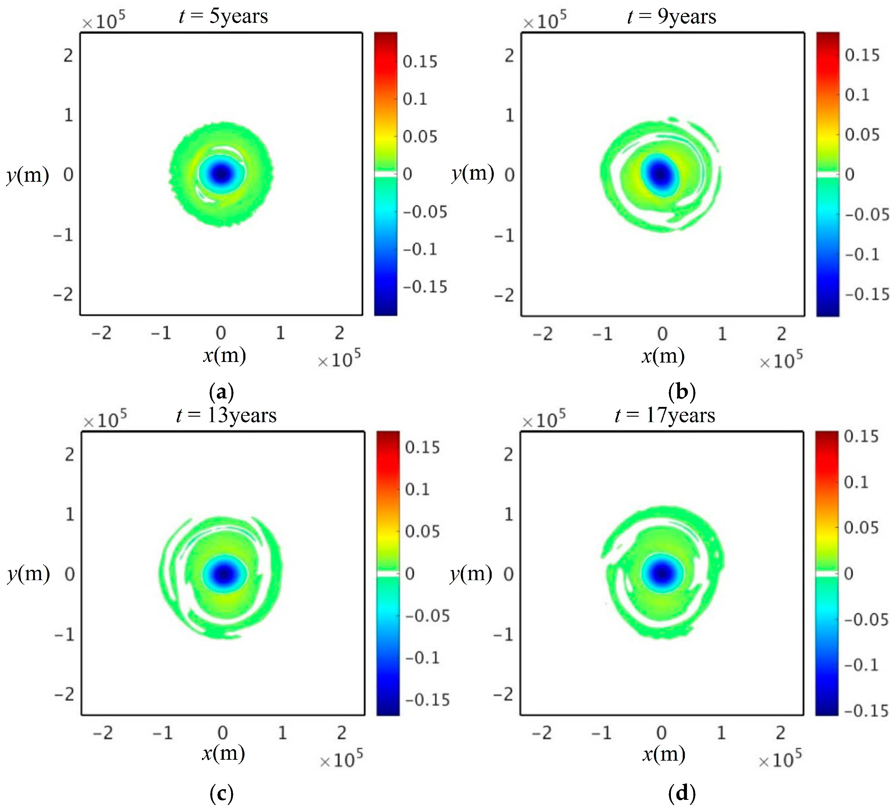 Fluids 01 00026 g009