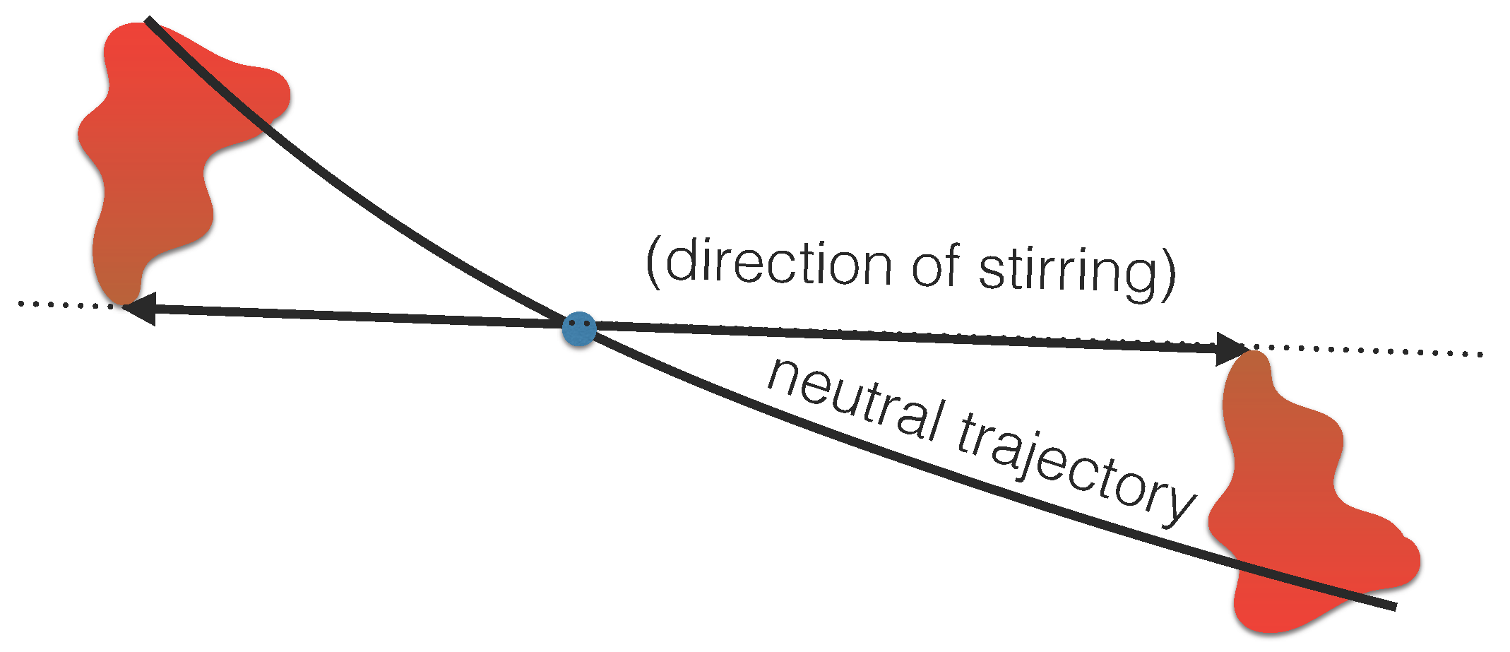 Fluids 01 00032 g001