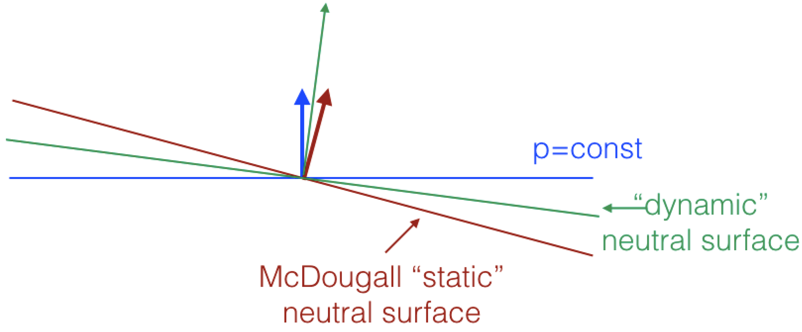 Fluids 01 00032 g002