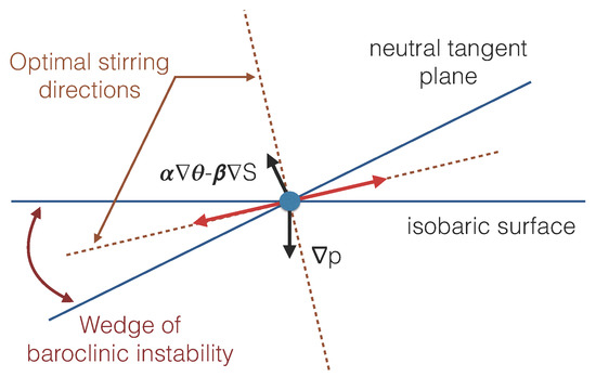 Fluids 01 00032 g006 550