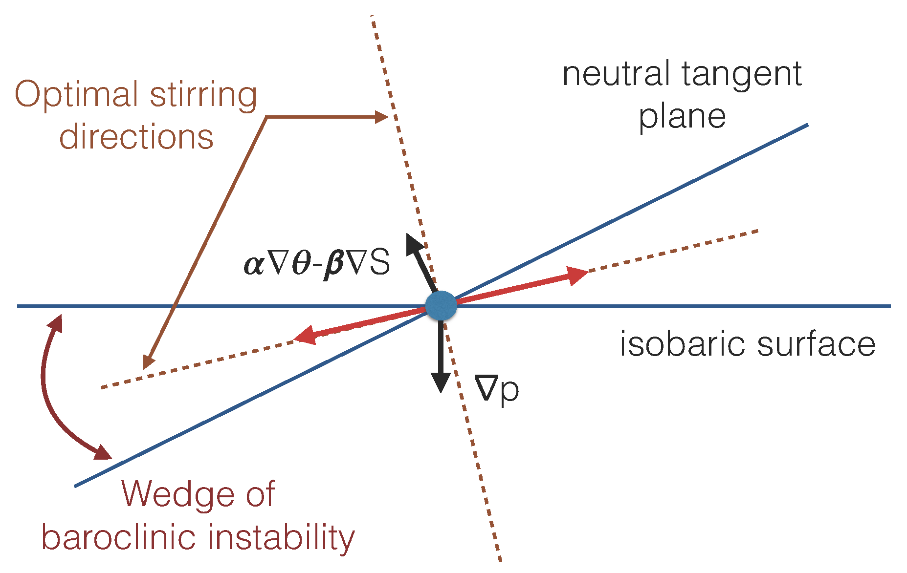 Fluids 01 00032 g006