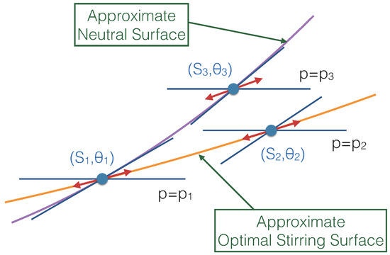 Fluids 01 00032 g007 550