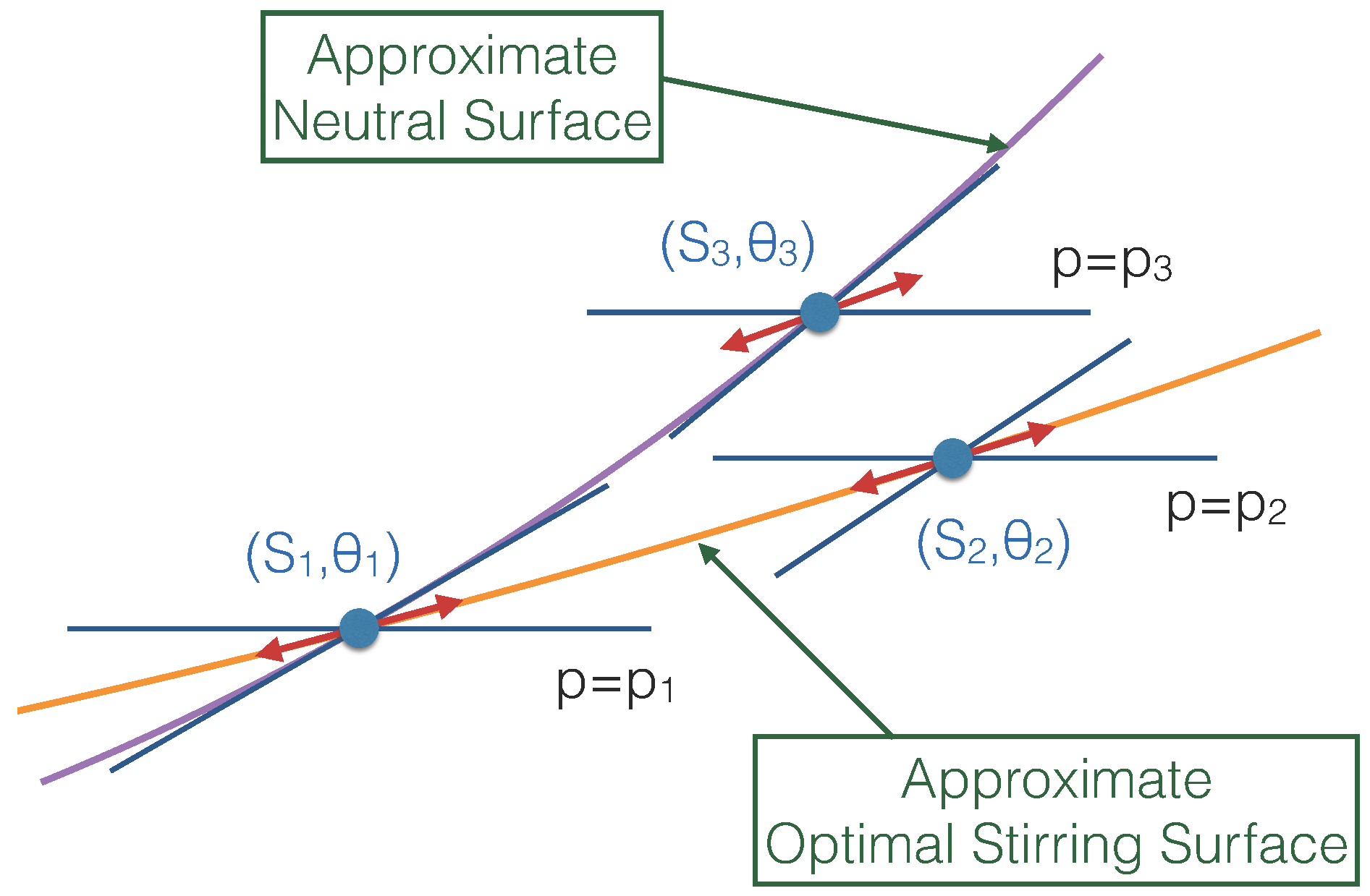 Fluids 01 00032 g007