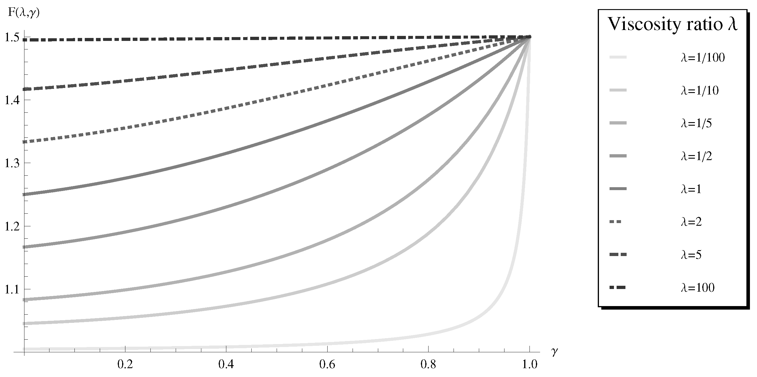 Fluids 01 00036 g006