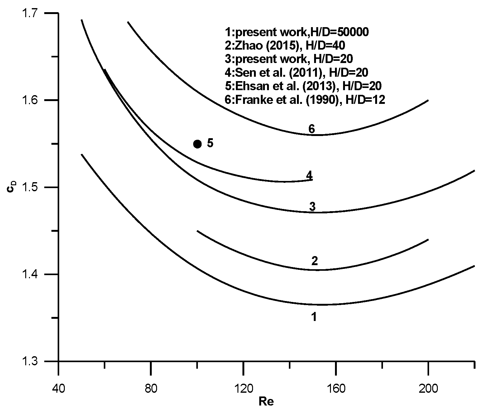 Fluids 01 00037 g003