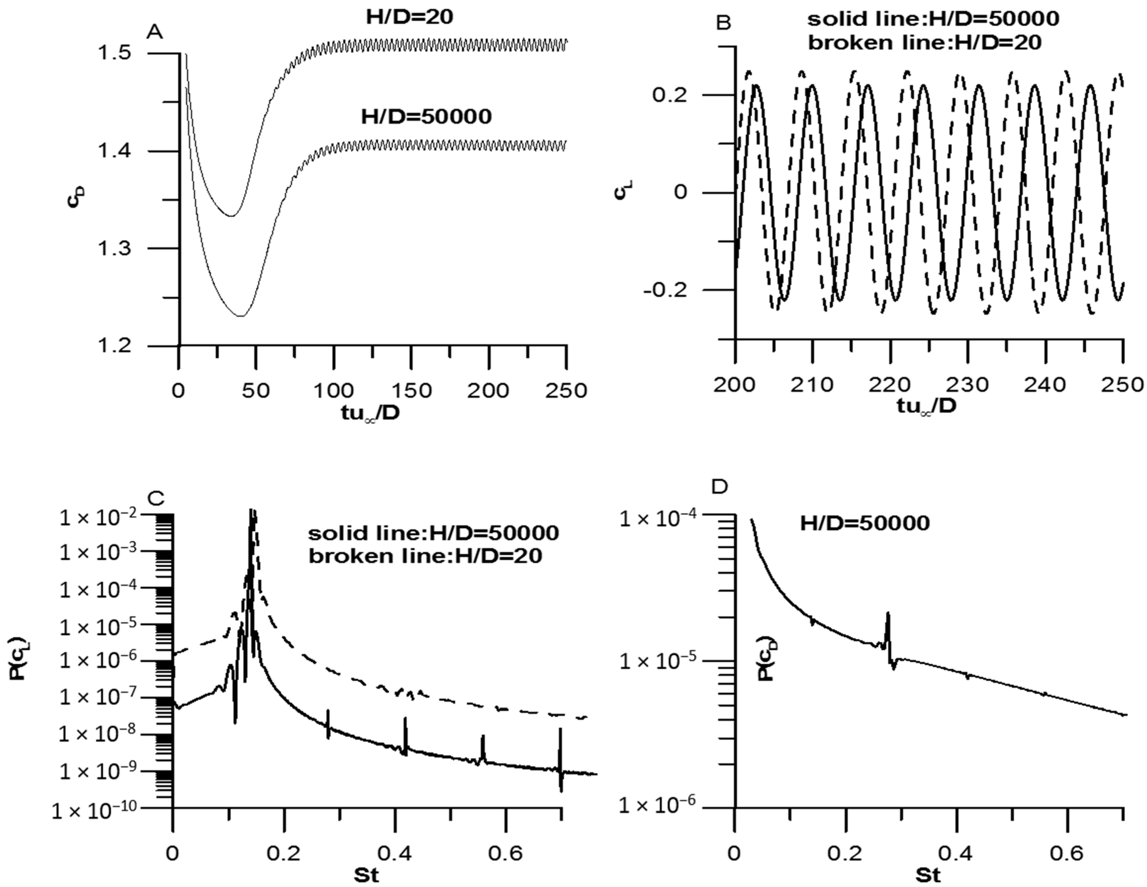 Fluids 01 00037 g005