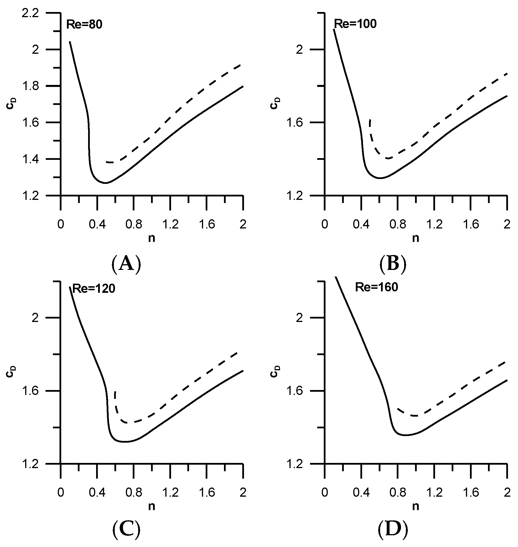 Fluids 01 00037 g006