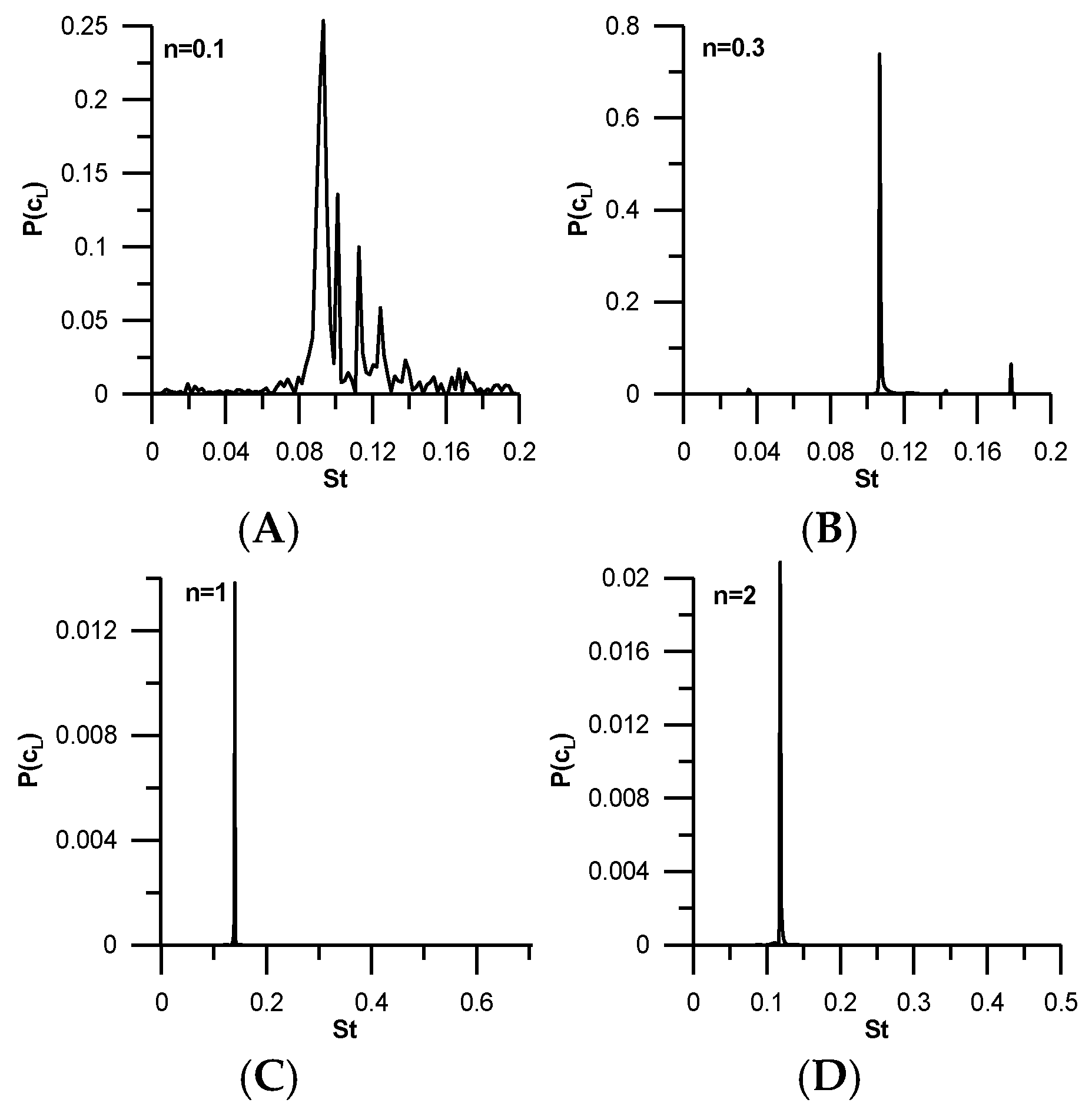 Fluids 01 00037 g010