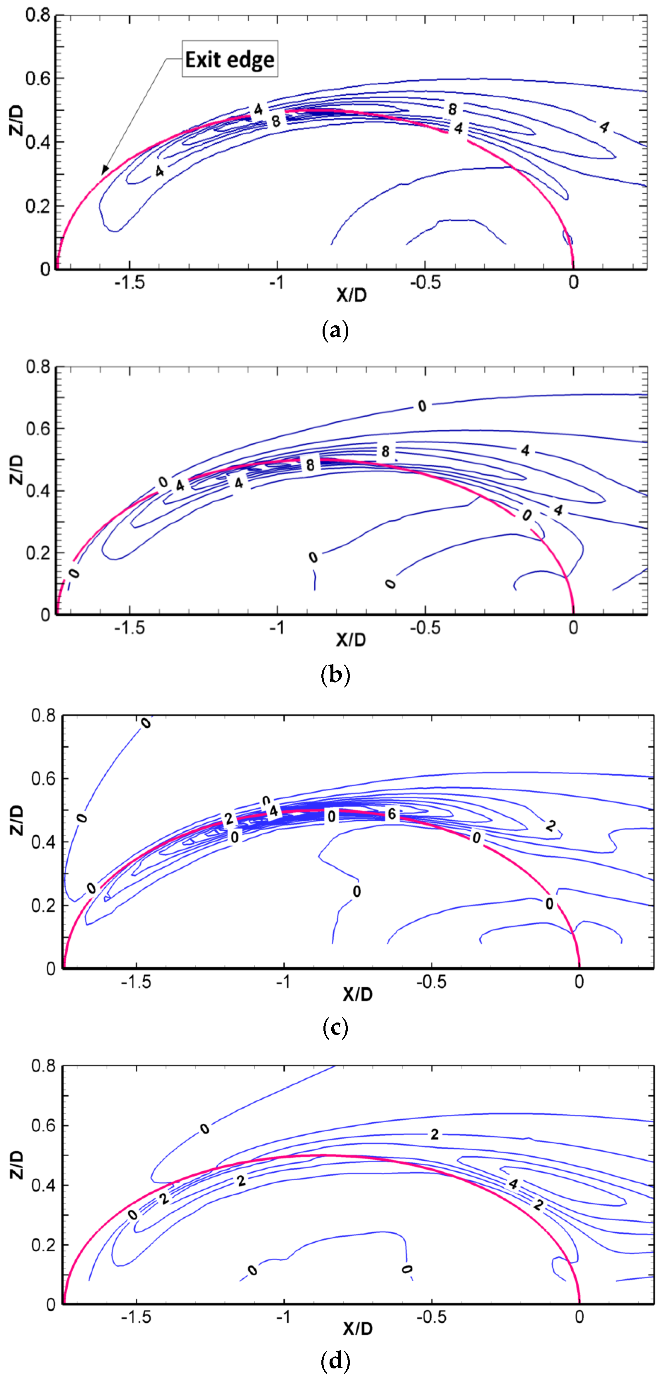 Fluids 01 00039 g006