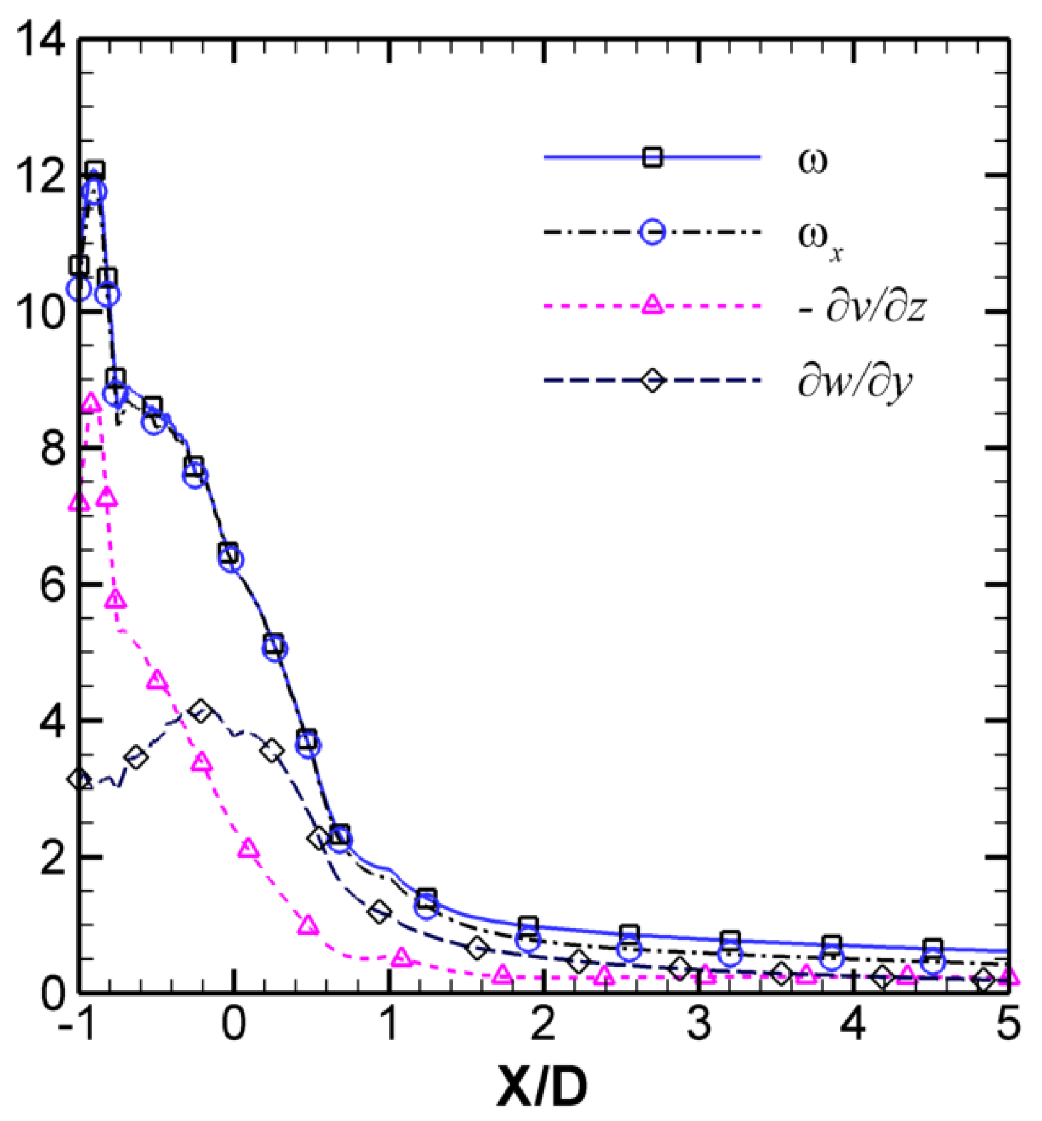 Fluids 01 00039 g007
