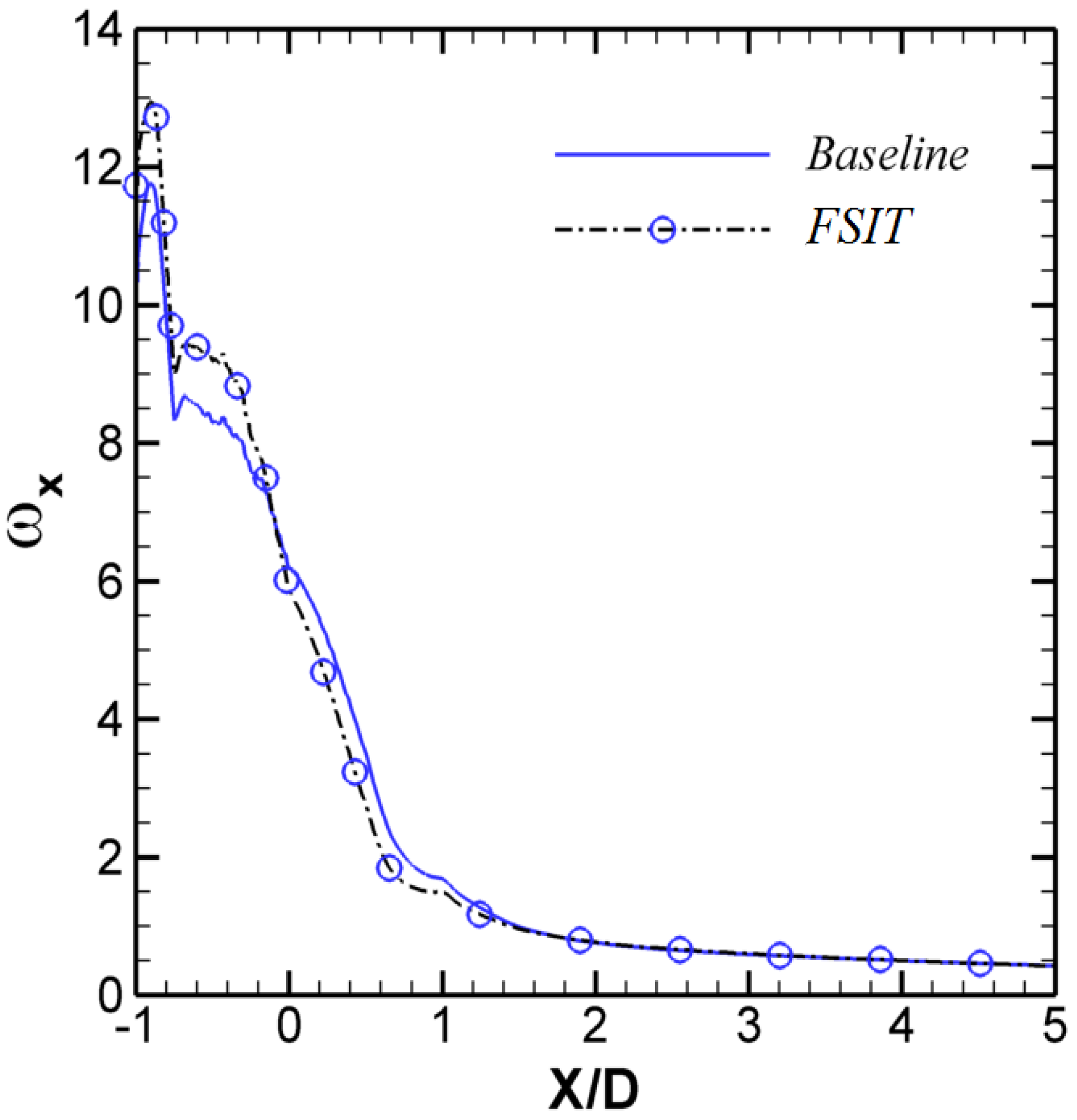 Fluids 01 00039 g010