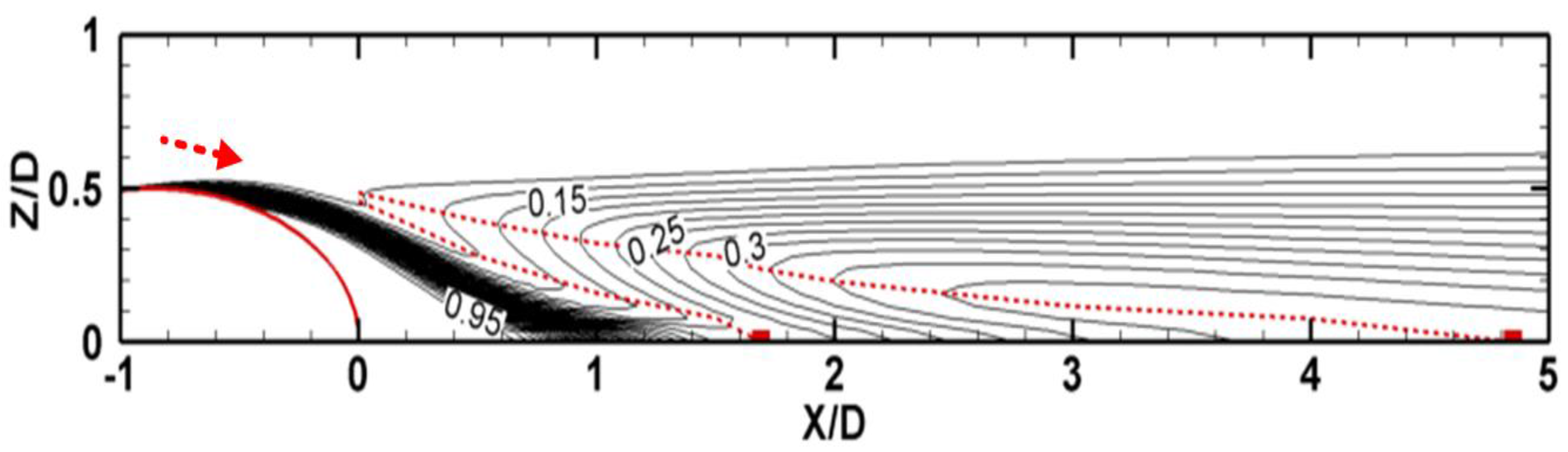 Fluids 01 00039 g011