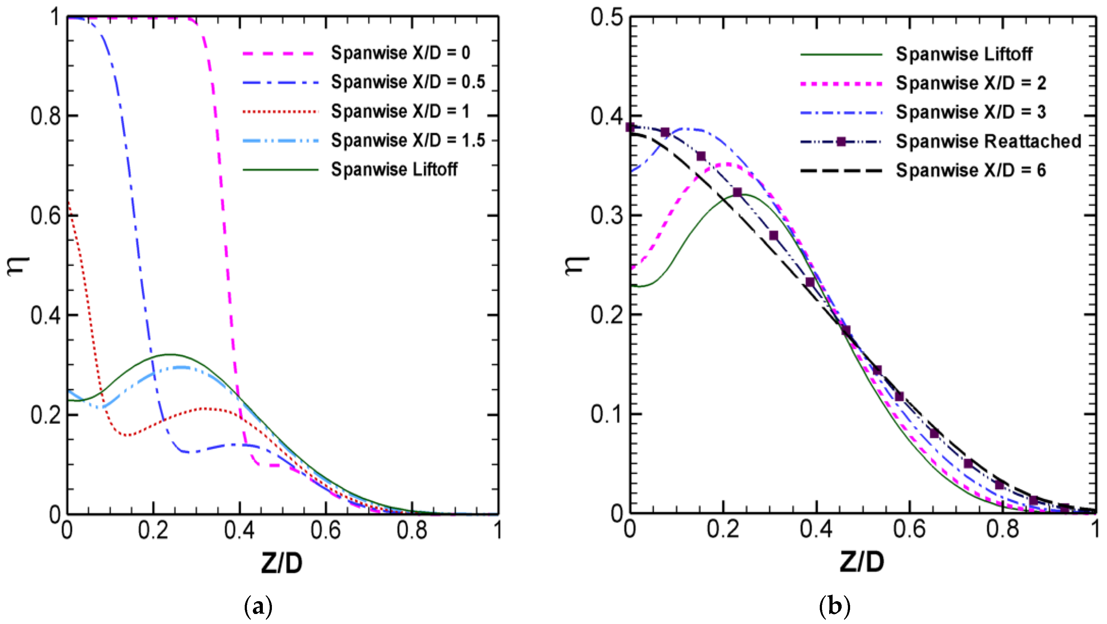 Fluids 01 00039 g013