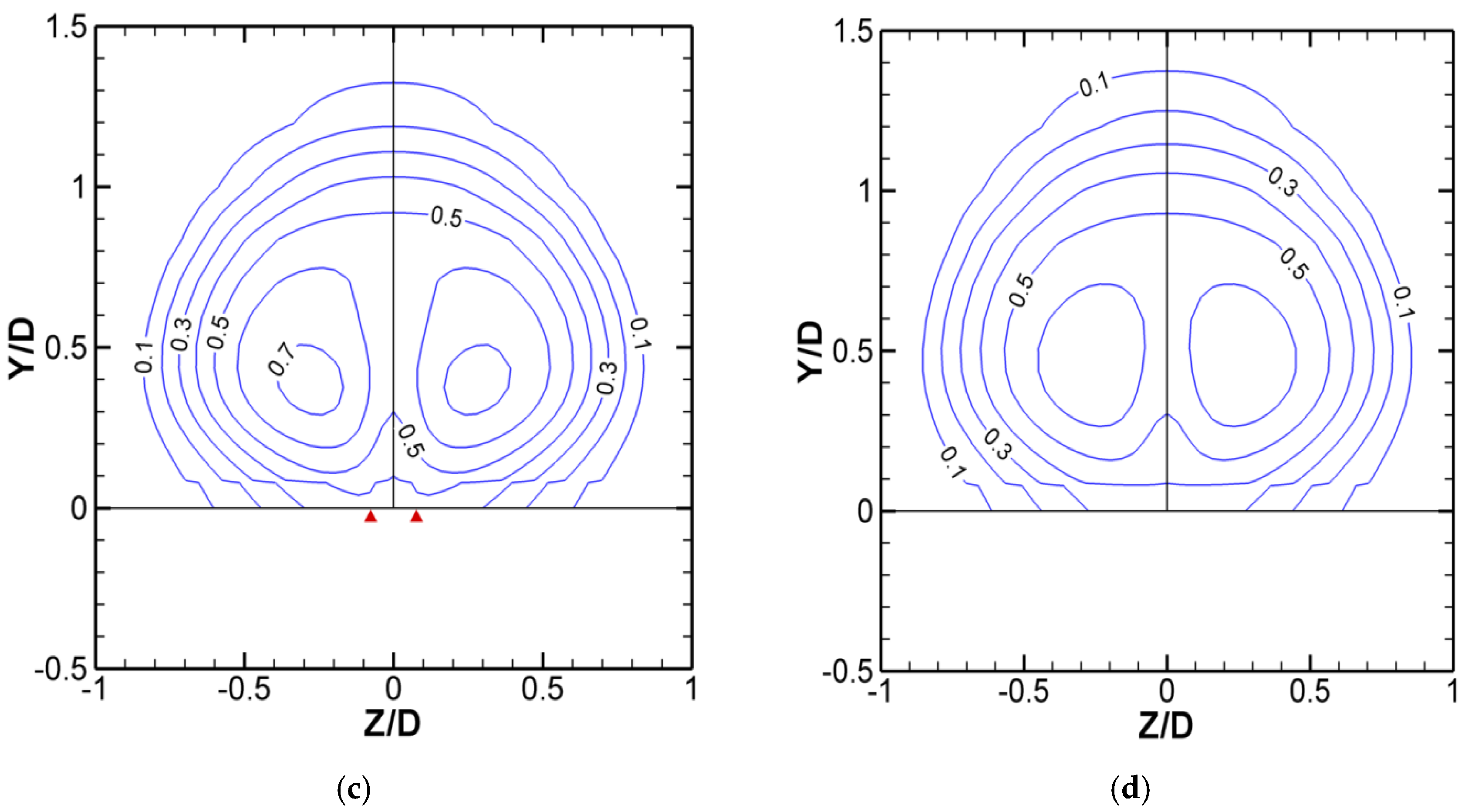Fluids 01 00039 g015b
