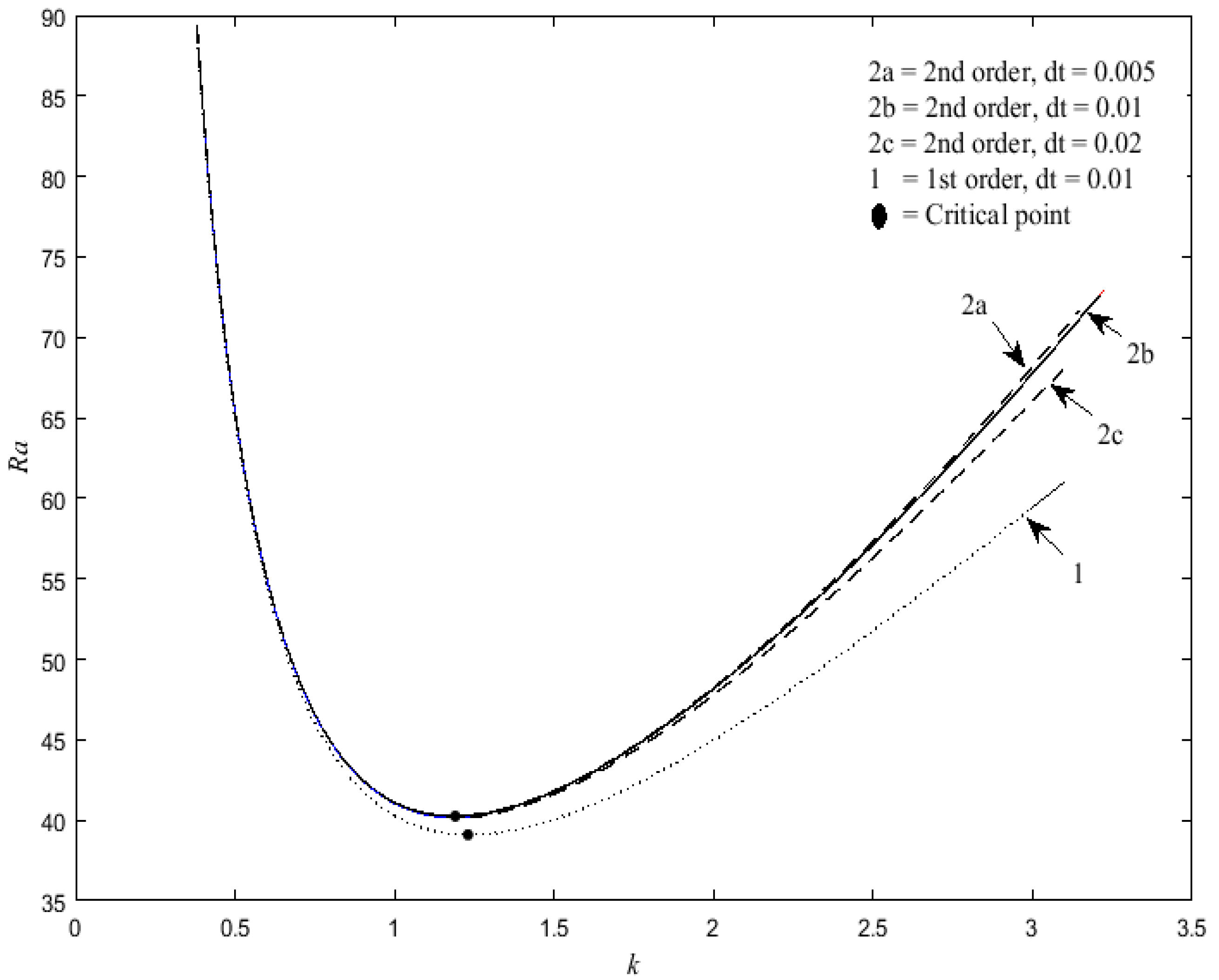 Fluids 01 00041 g002