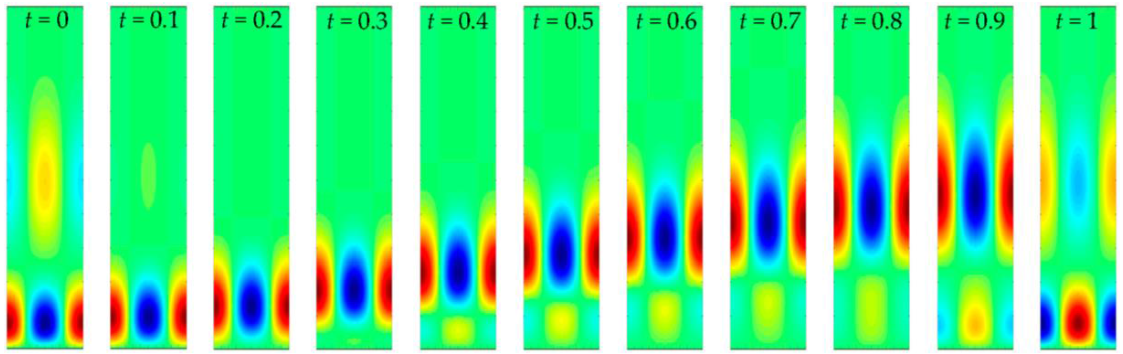 Fluids 01 00041 g003