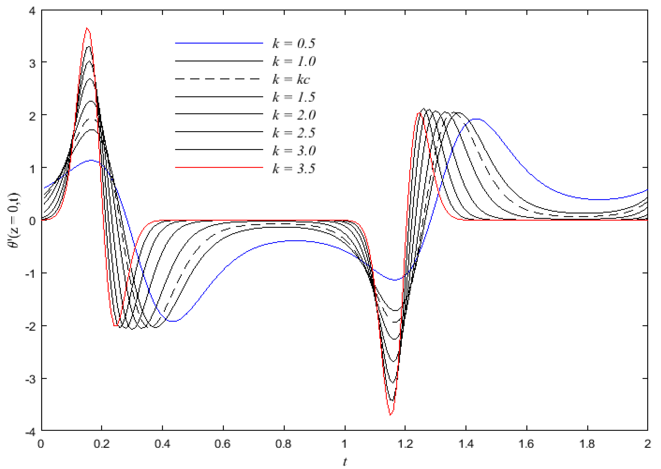 Fluids 01 00041 g004
