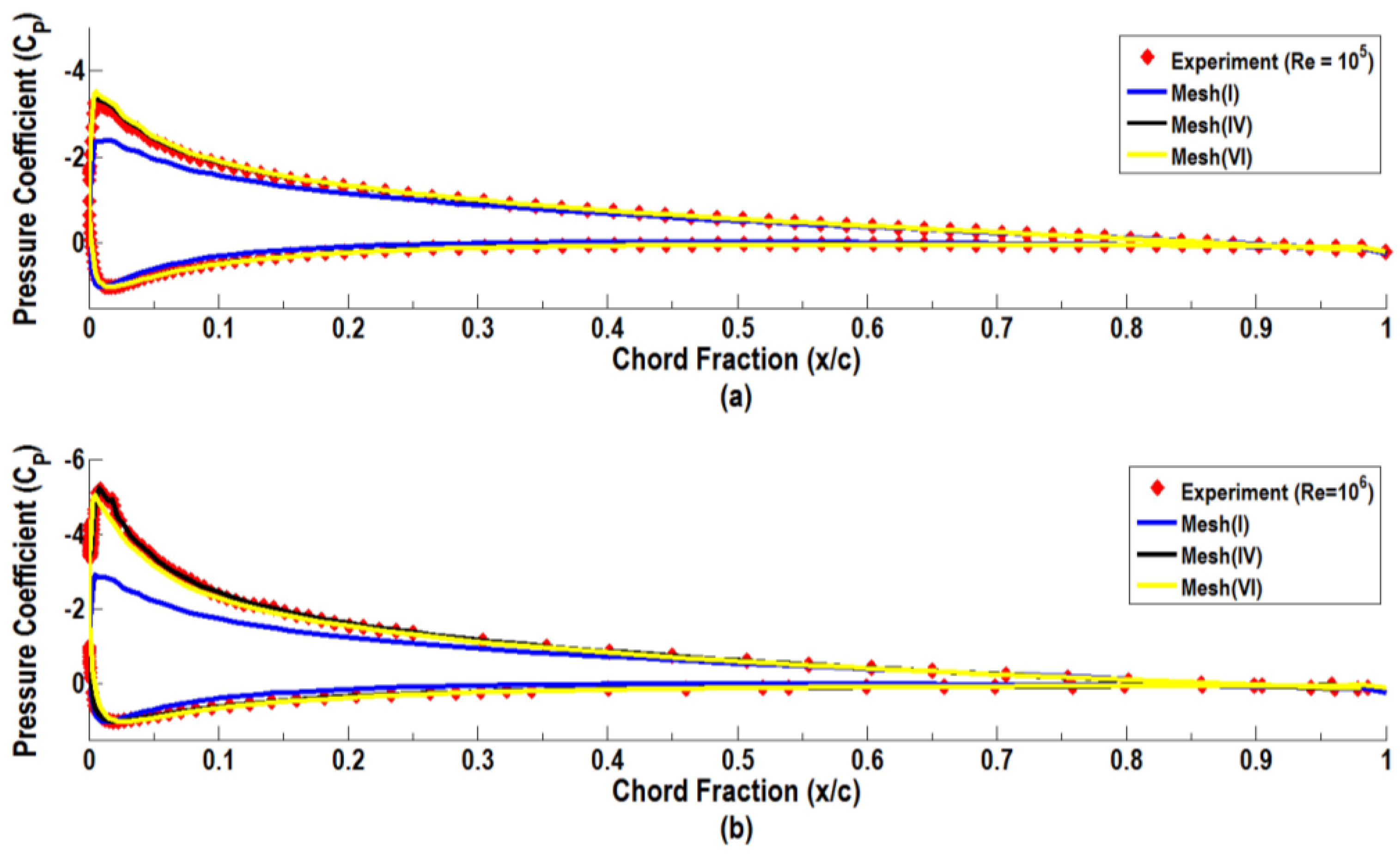 Fluids 02 00002 g004