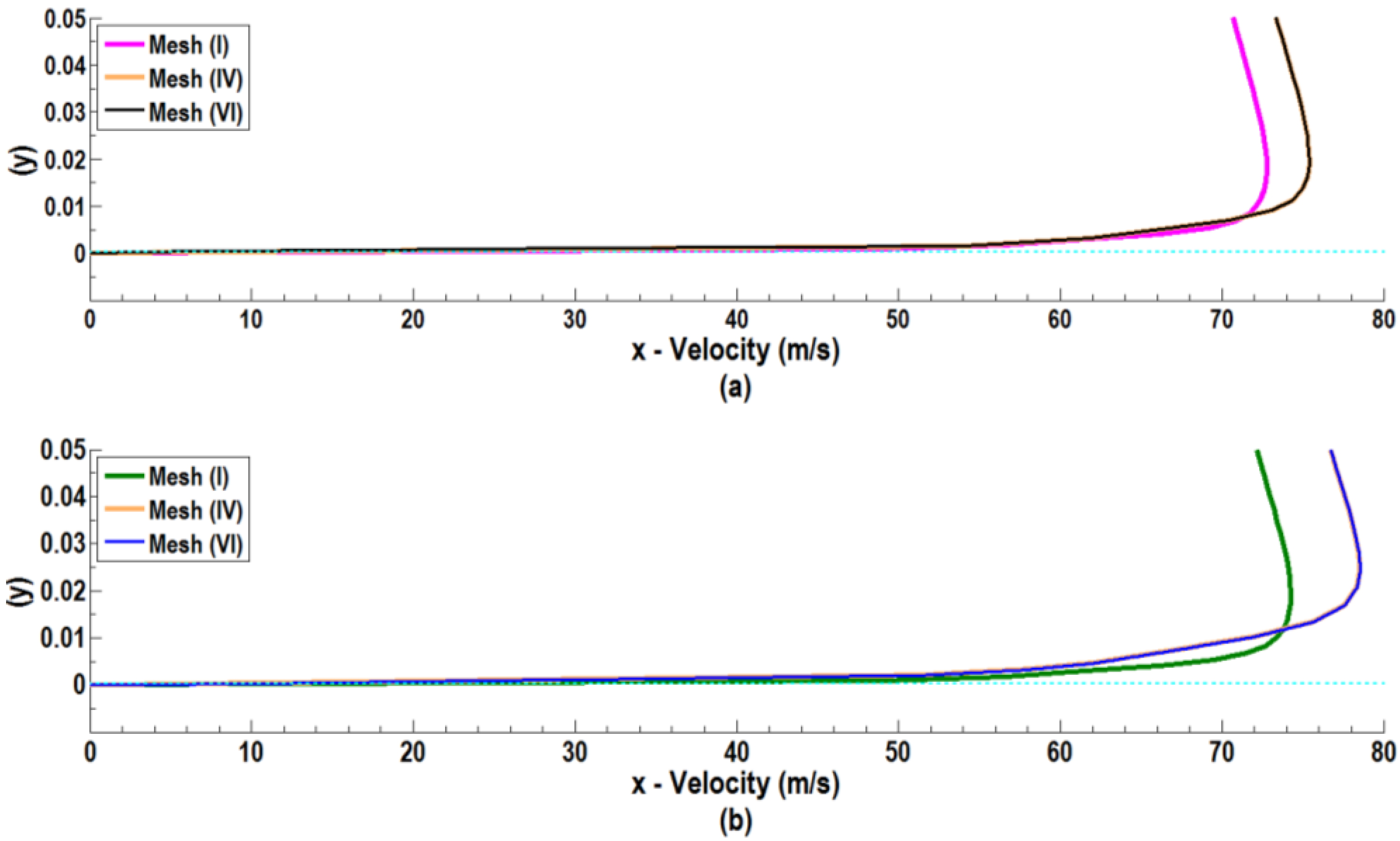 Fluids 02 00002 g005