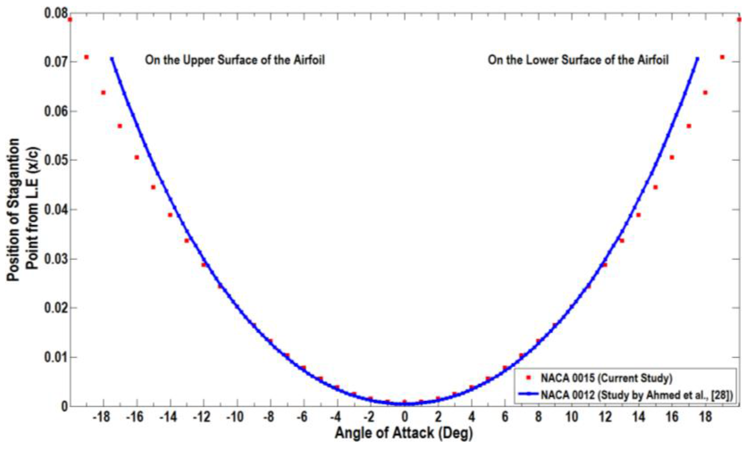 Fluids 02 00002 g007