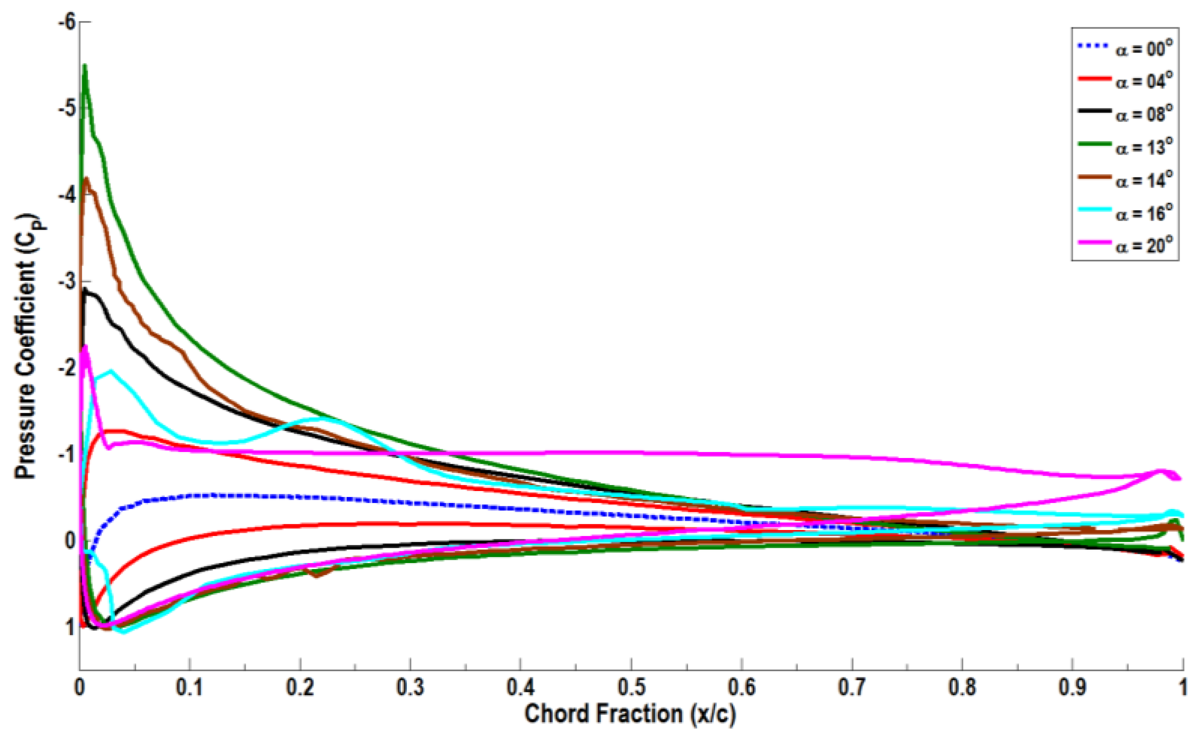 Fluids 02 00002 g008