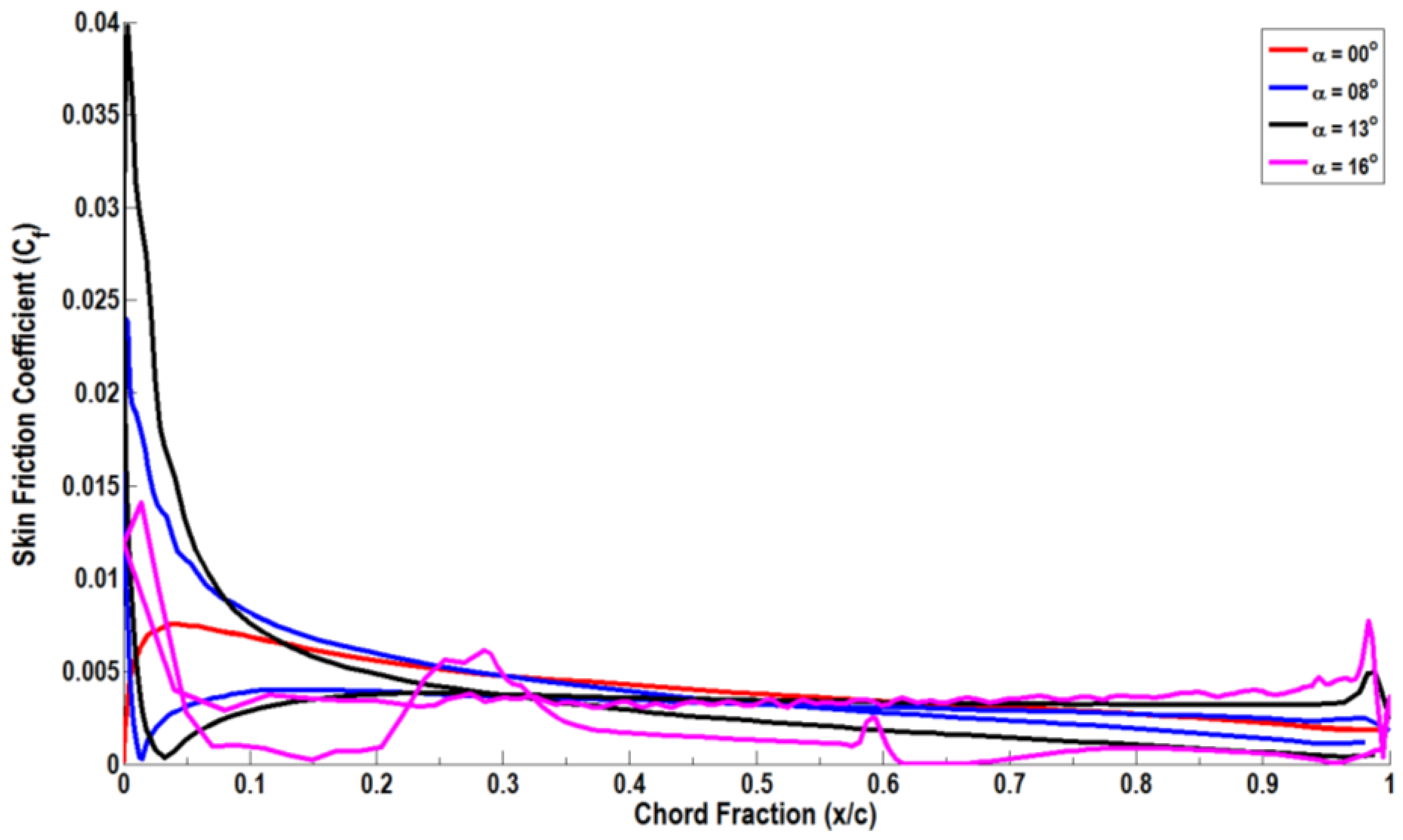 Fluids 02 00002 g009