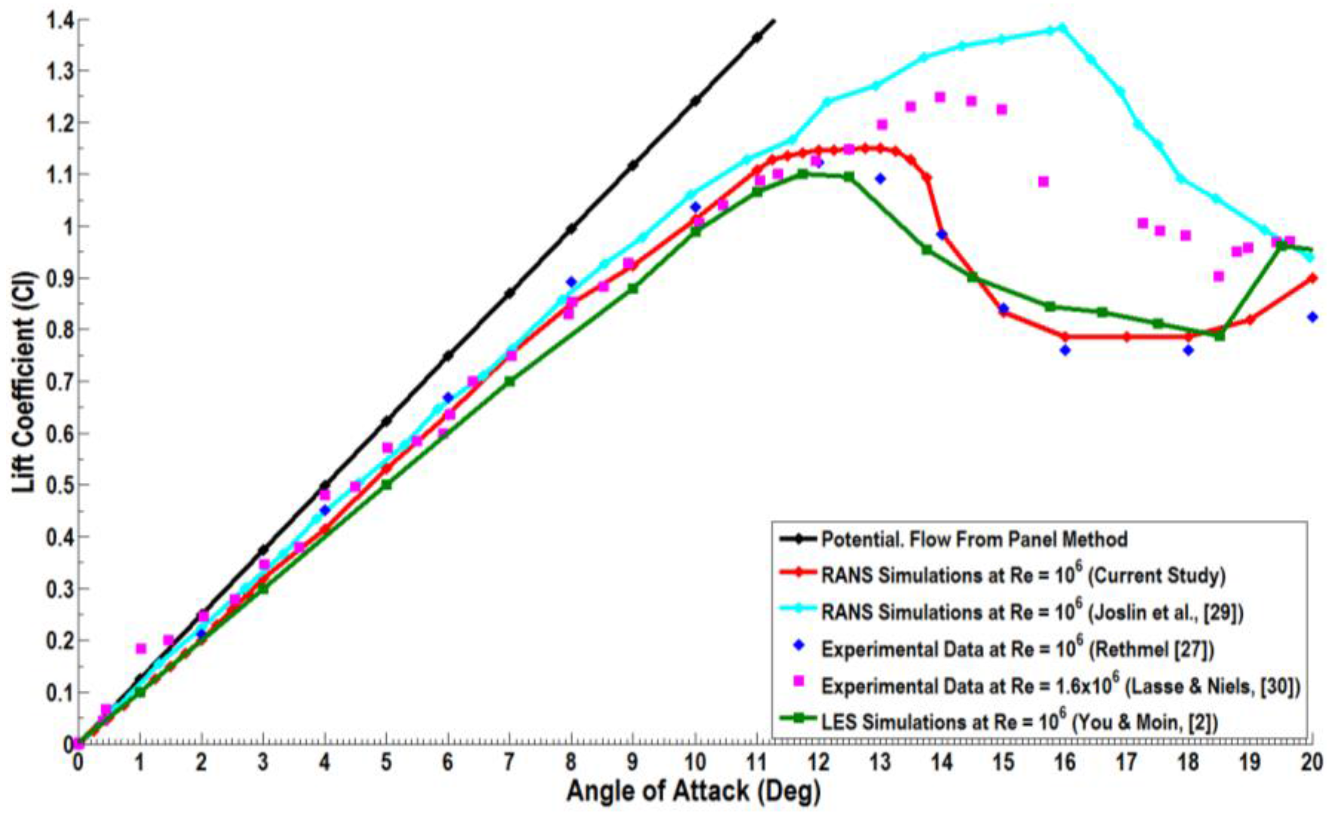 Fluids 02 00002 g010