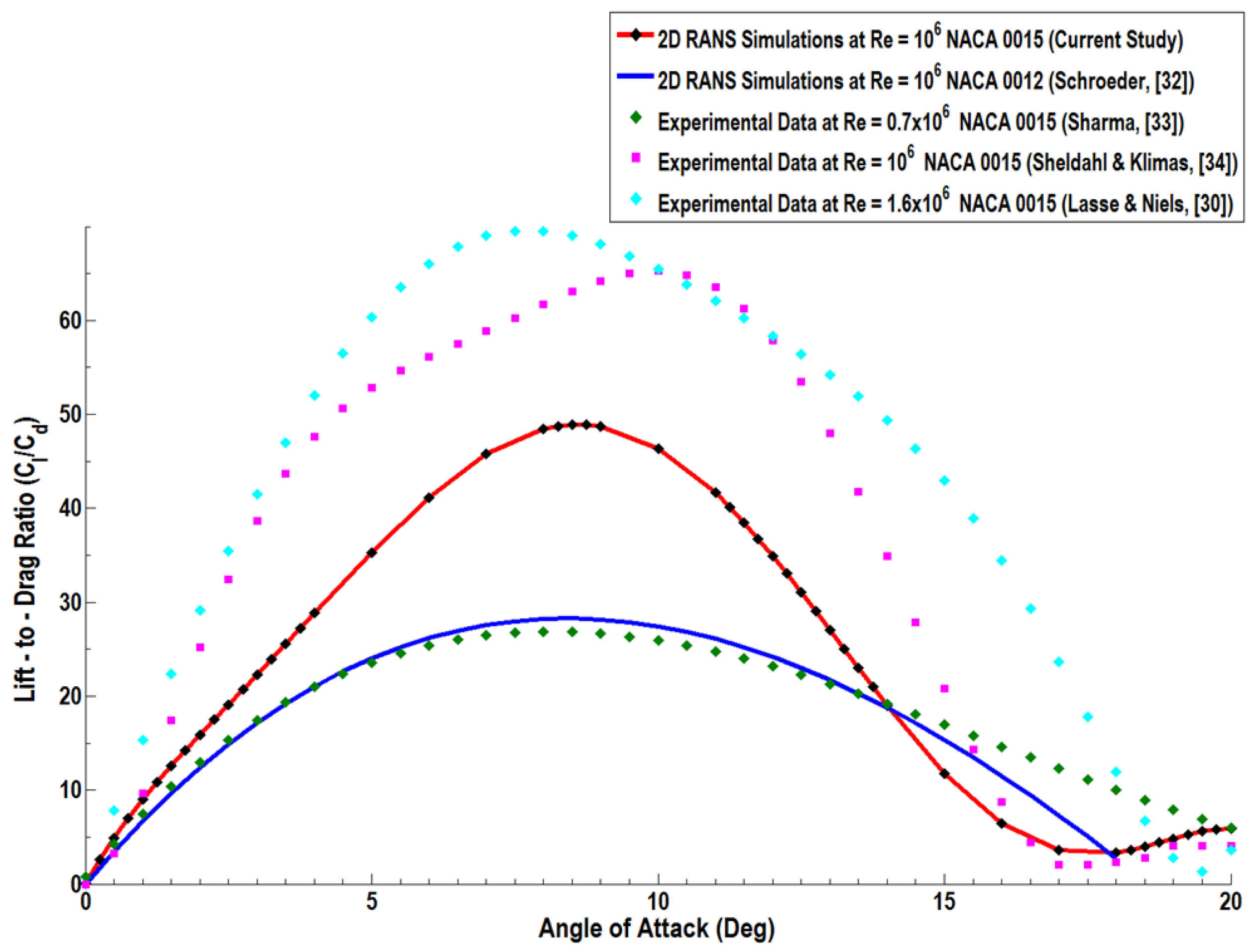 Fluids 02 00002 g013