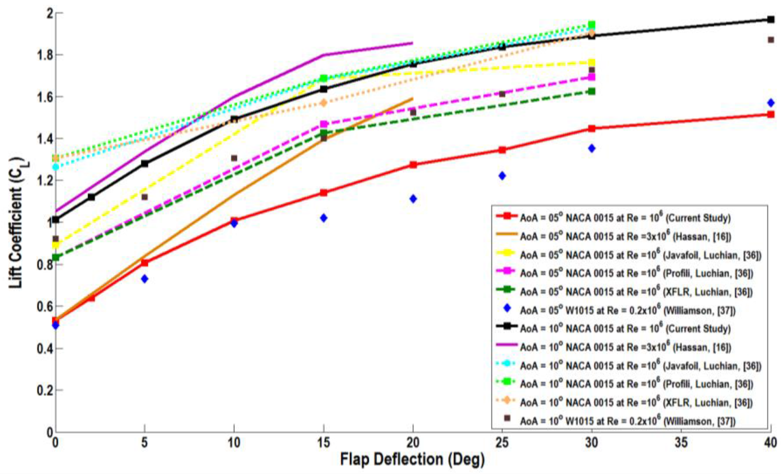 Fluids 02 00002 g016