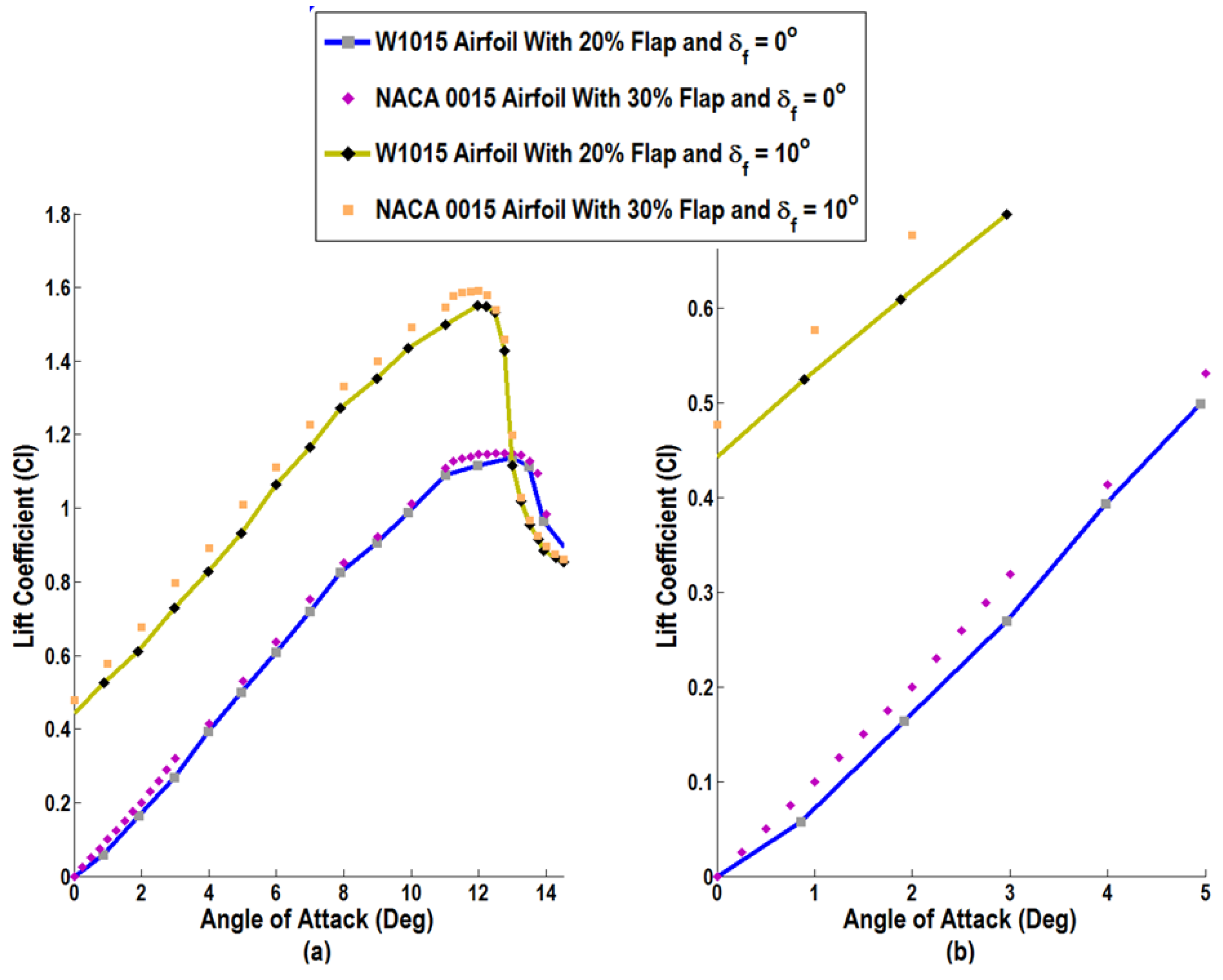 Fluids 02 00002 g018