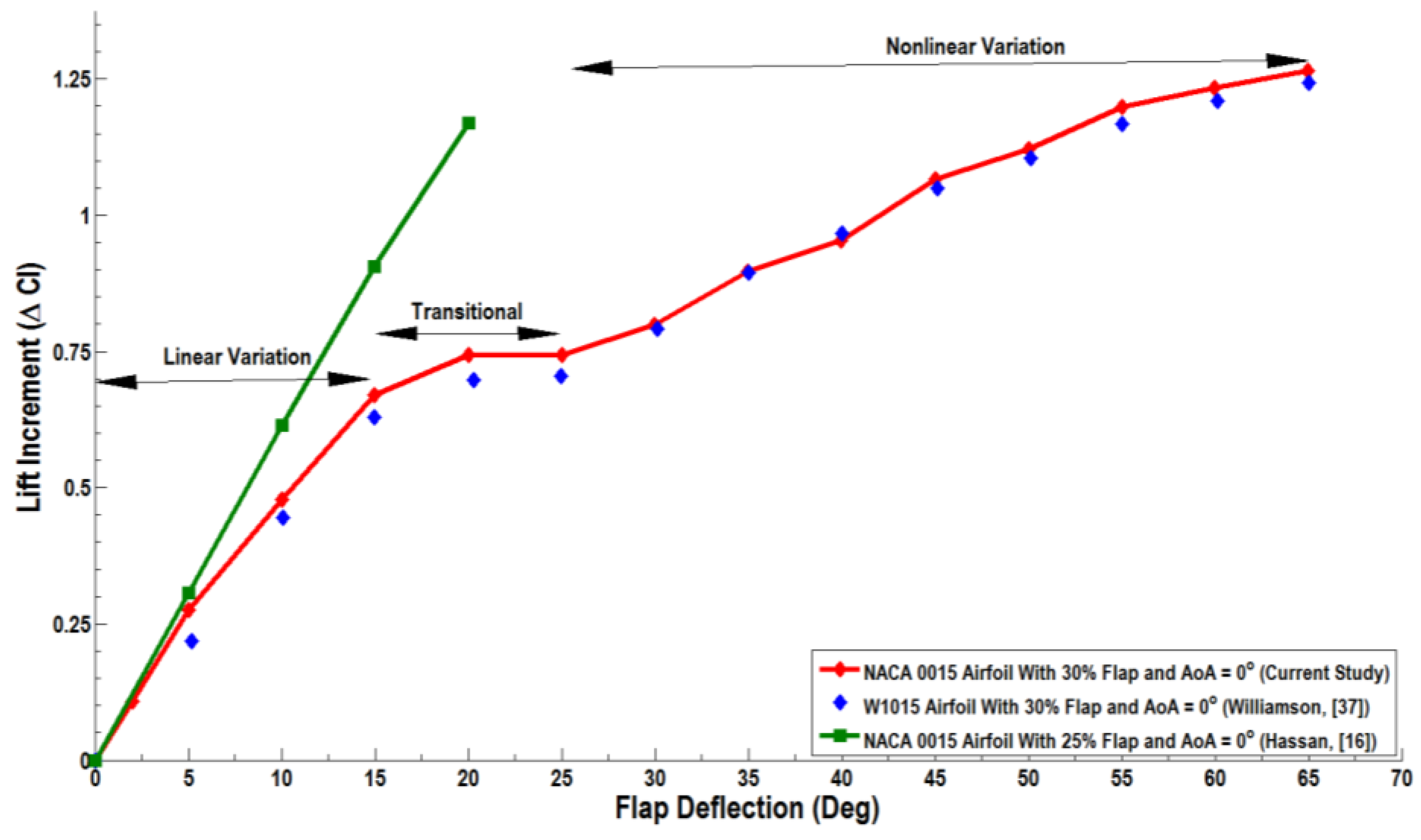 Fluids 02 00002 g019