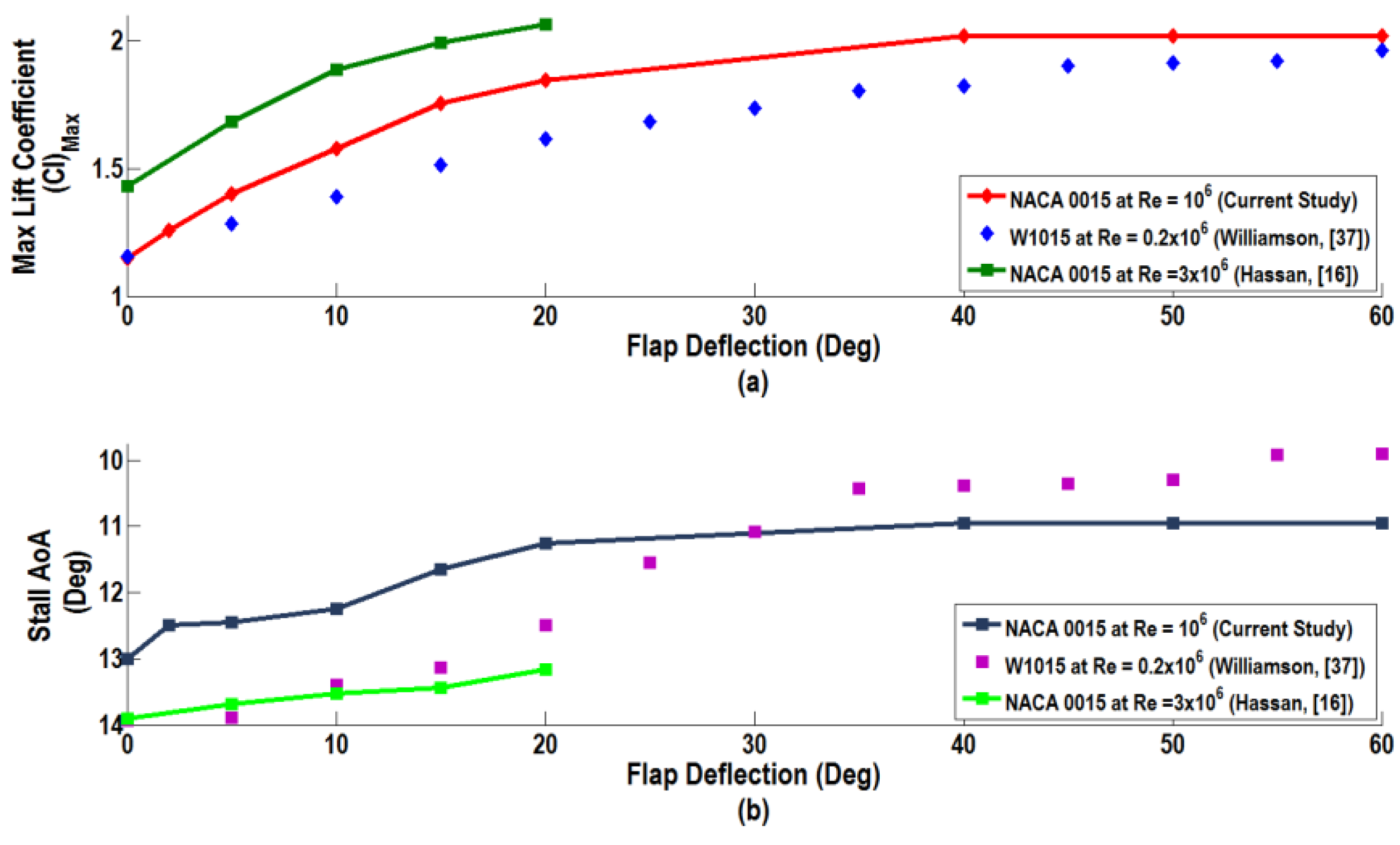 Fluids 02 00002 g020
