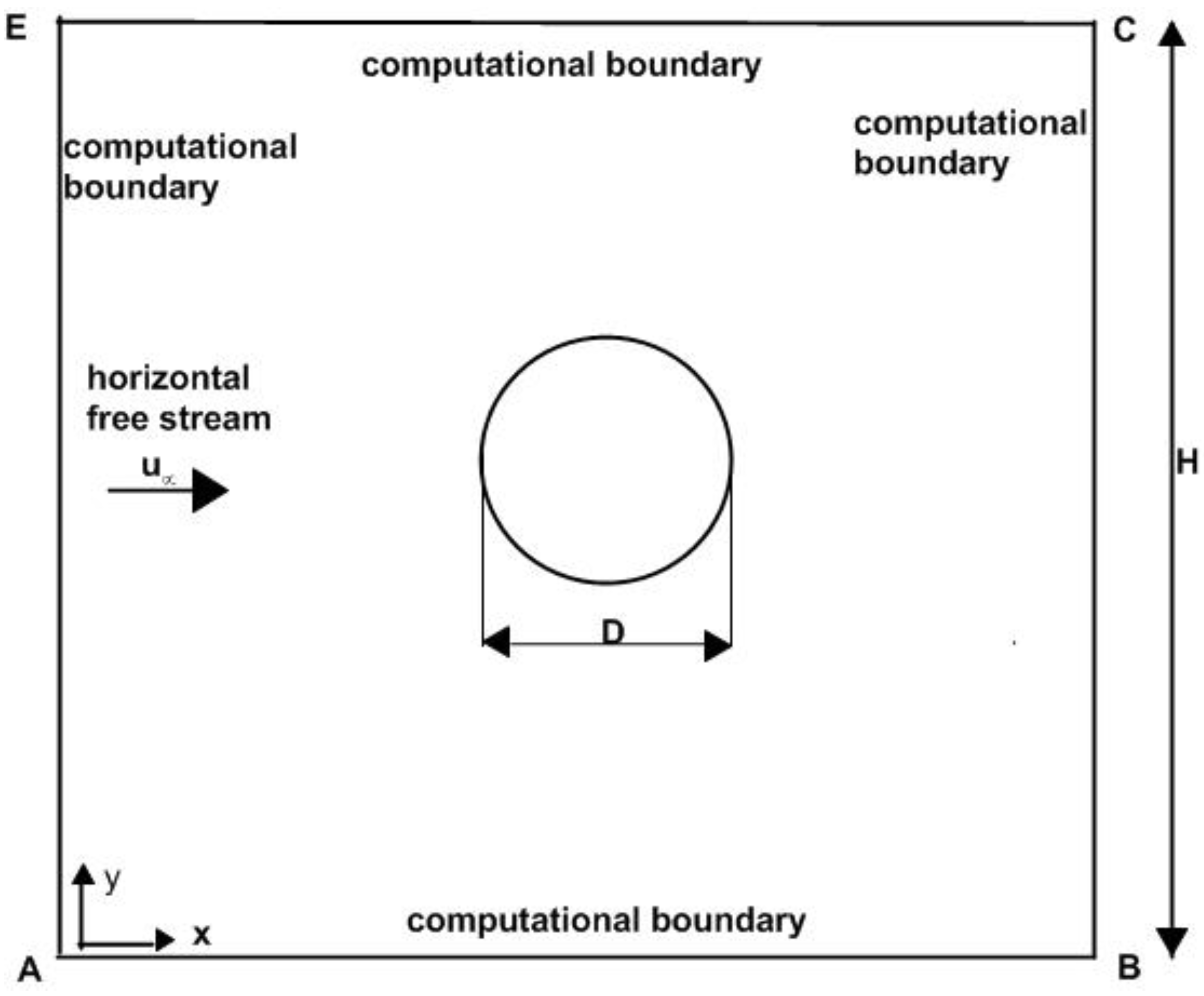 Fluids 02 00005 g001