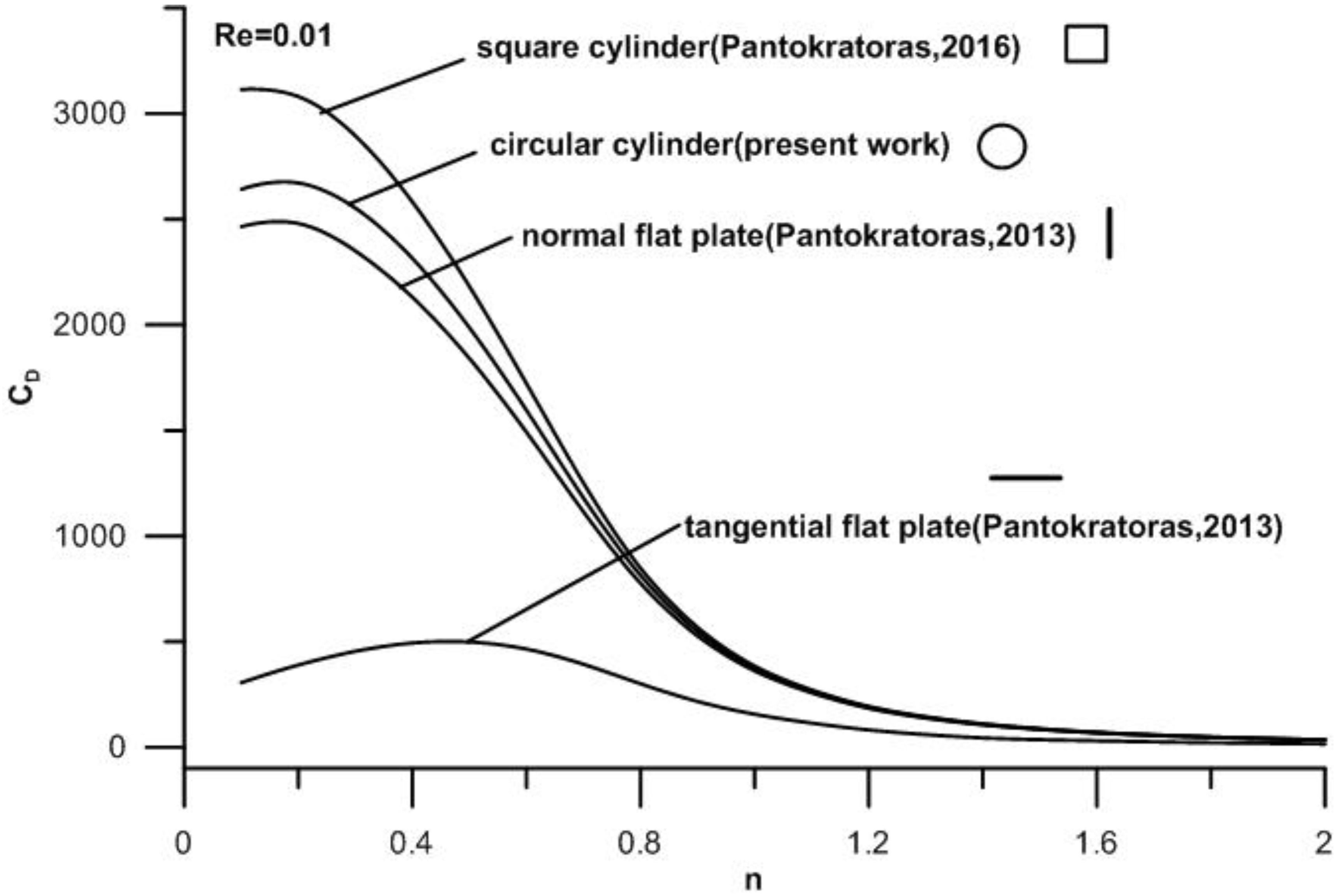 Fluids 02 00005 g003
