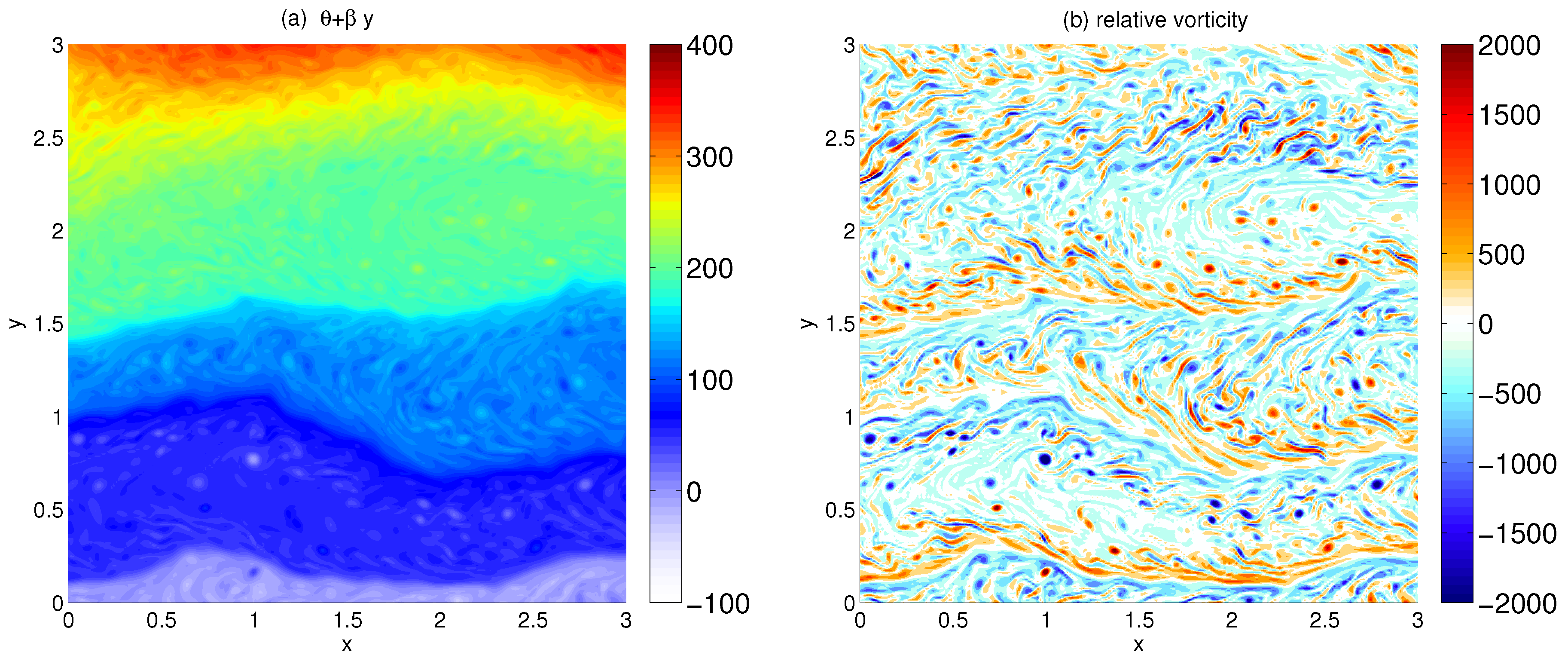 Fluids 02 00007 g003