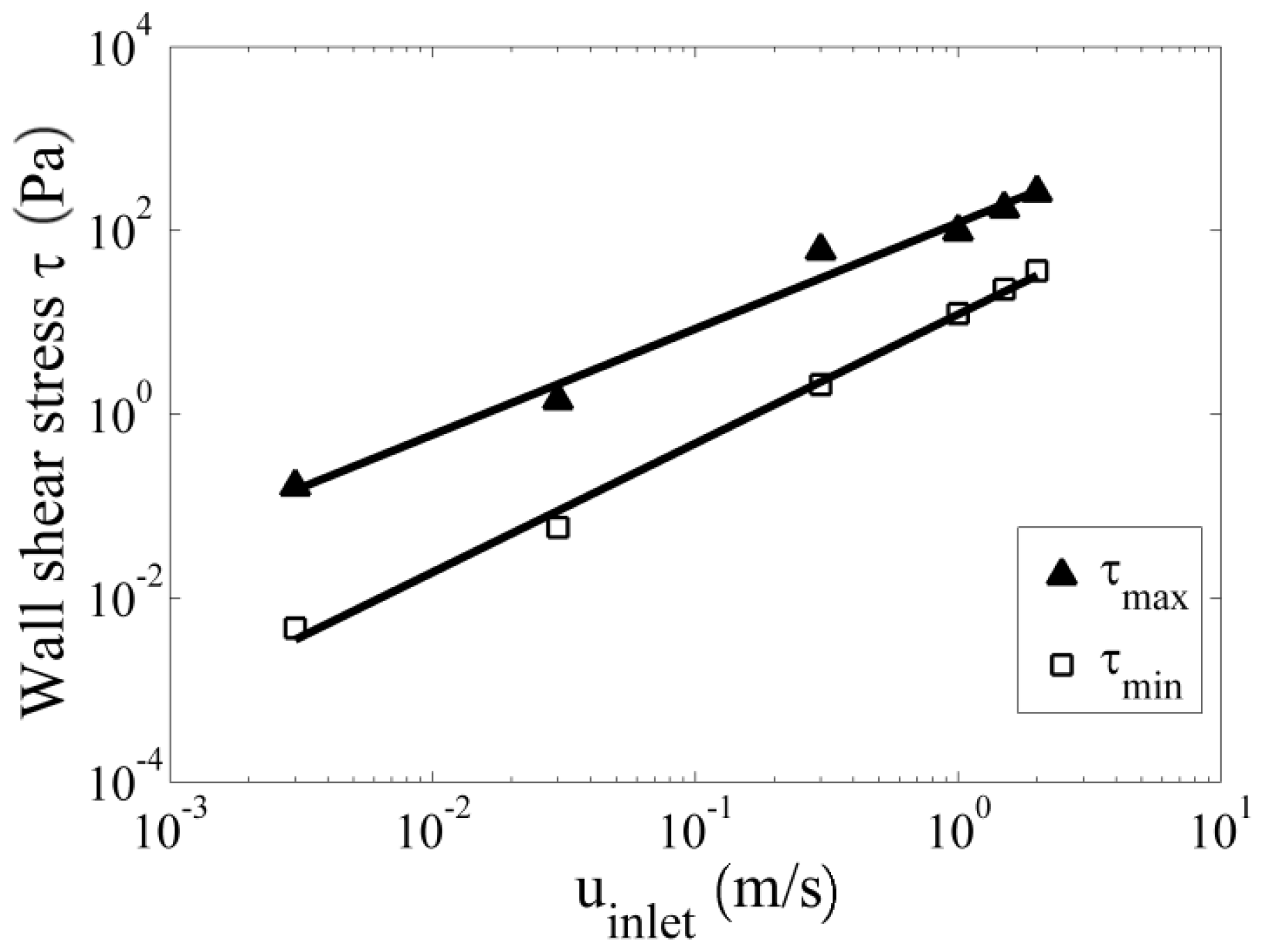 Fluids 02 00009 g007