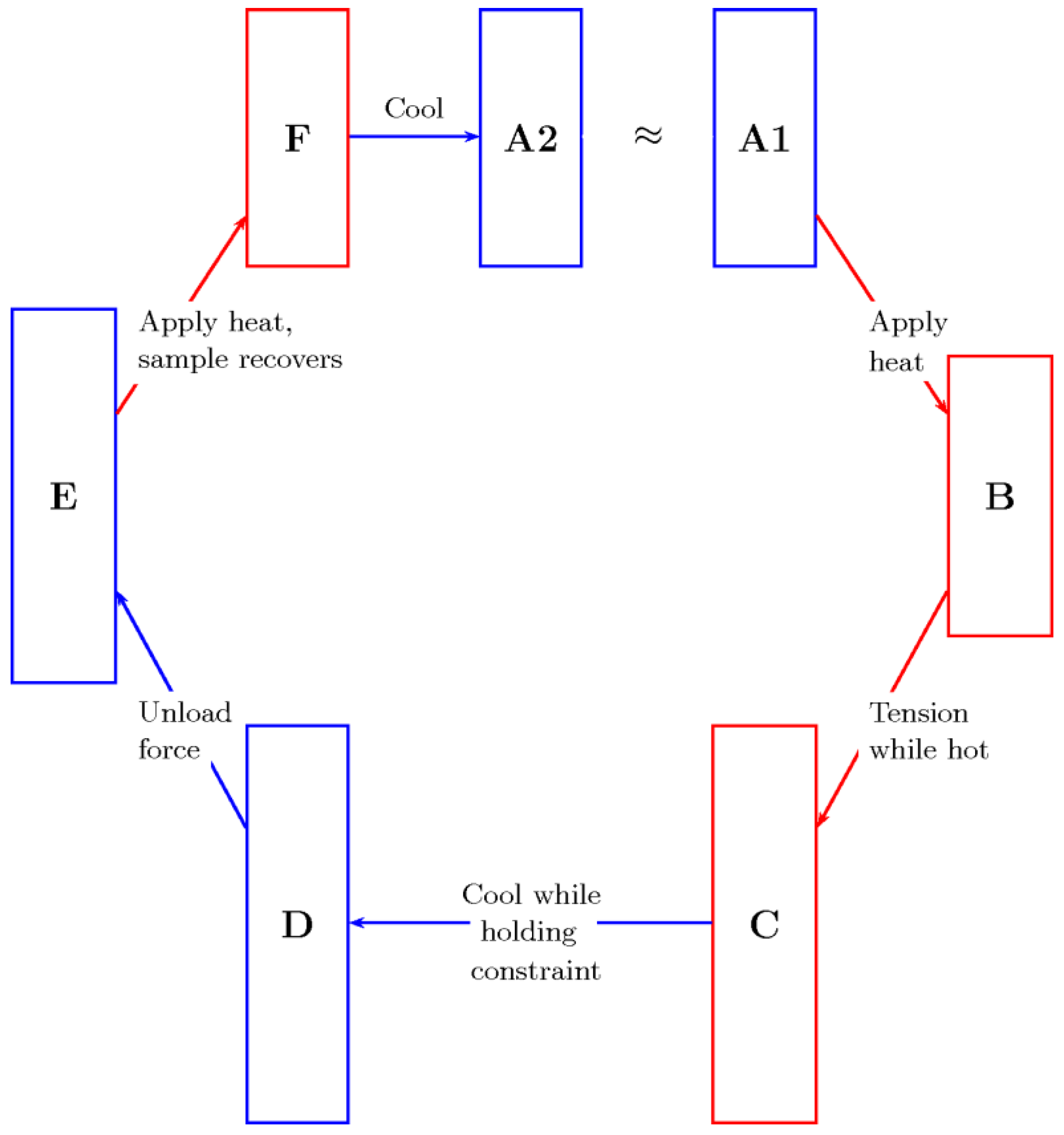 Fluids 02 00013 g002