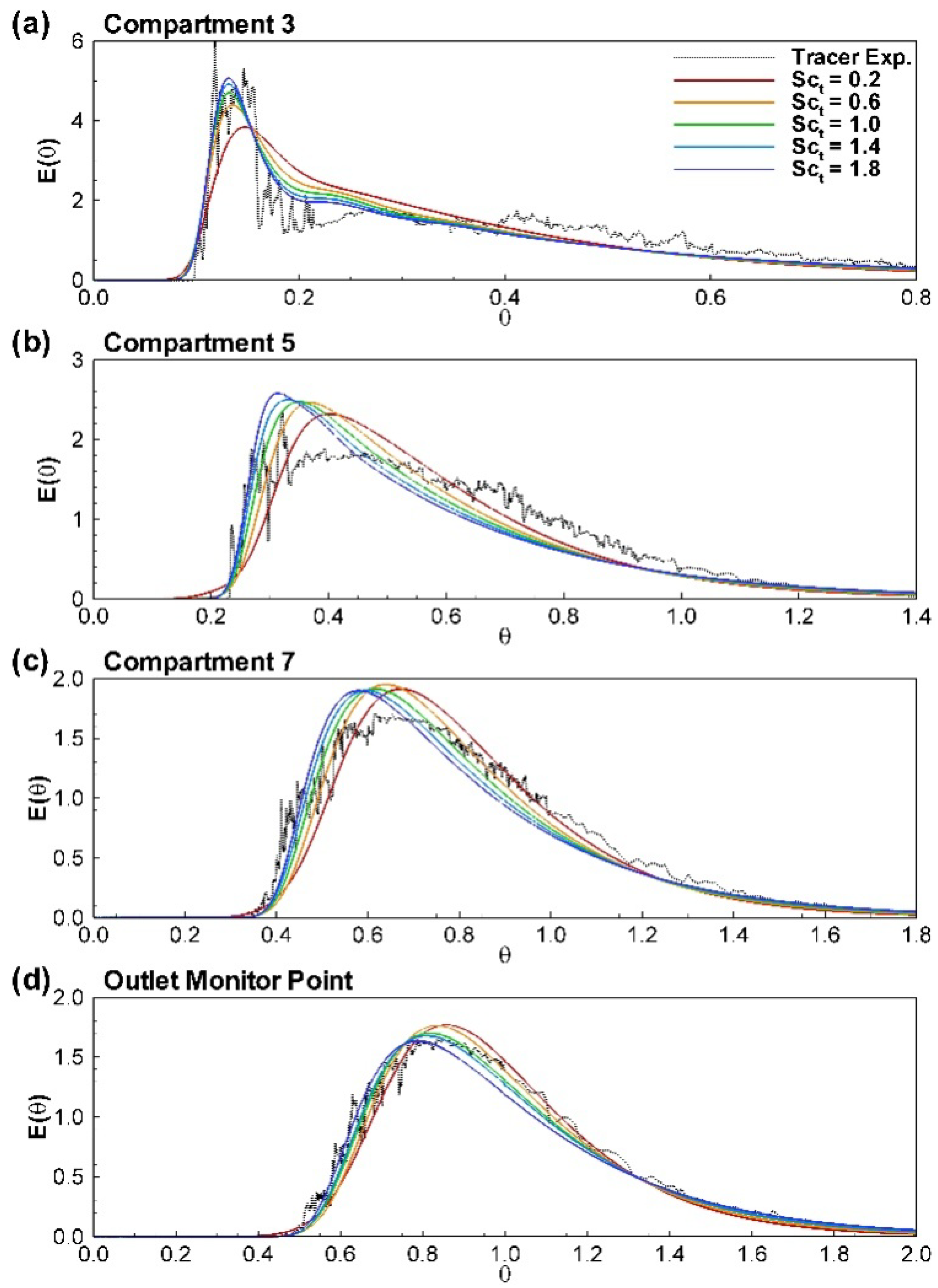 Fluids 02 00017 g003